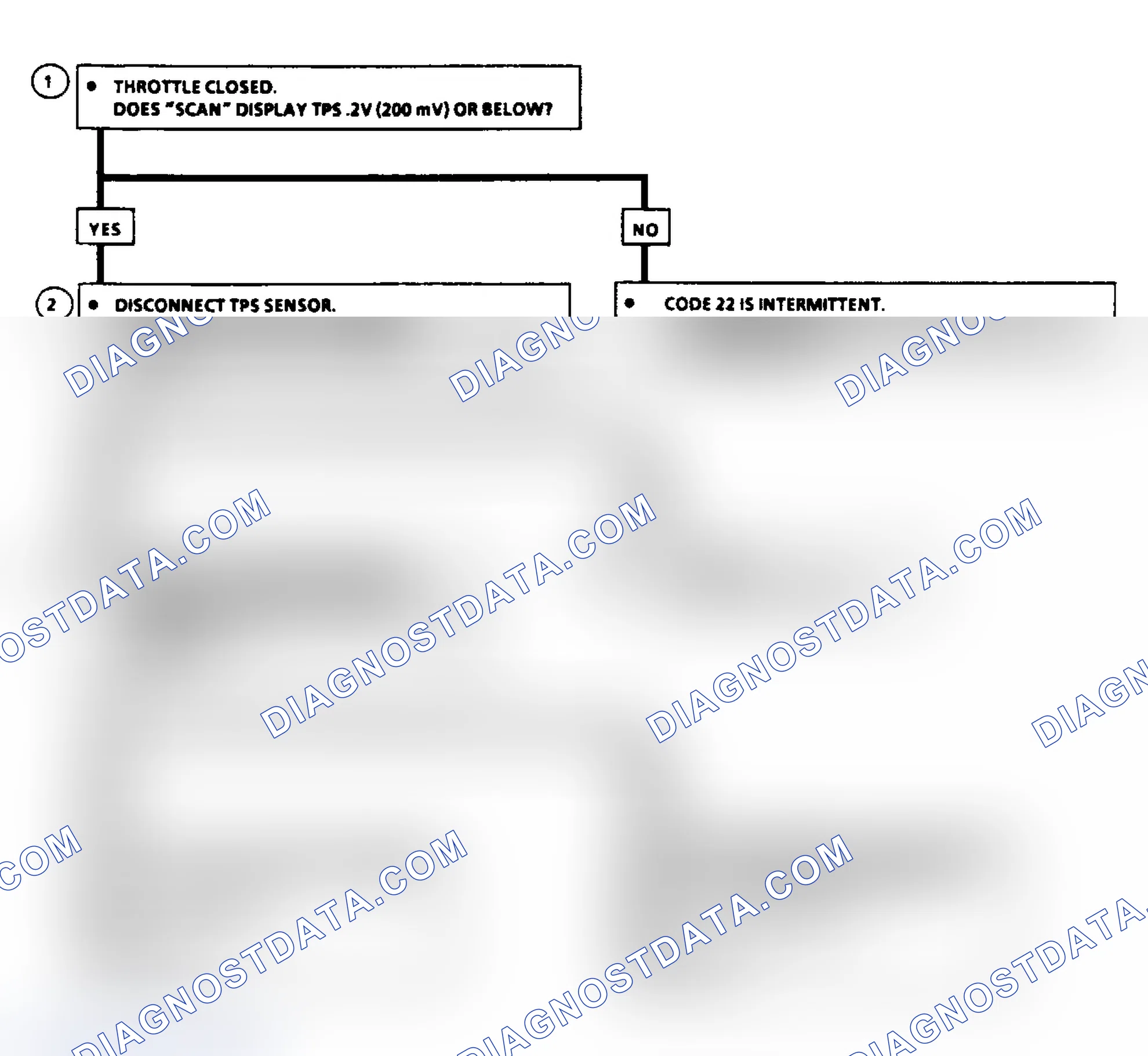 Scheme 58: Code 22: Flow Chart TPS Signal Voltage Low