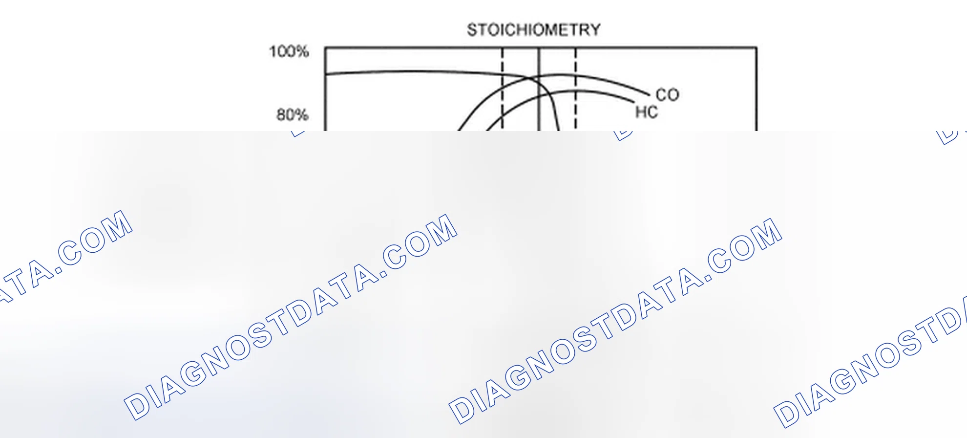 Scheme 114: Three-Way Catalyst (TWC) Conversion Efficiency