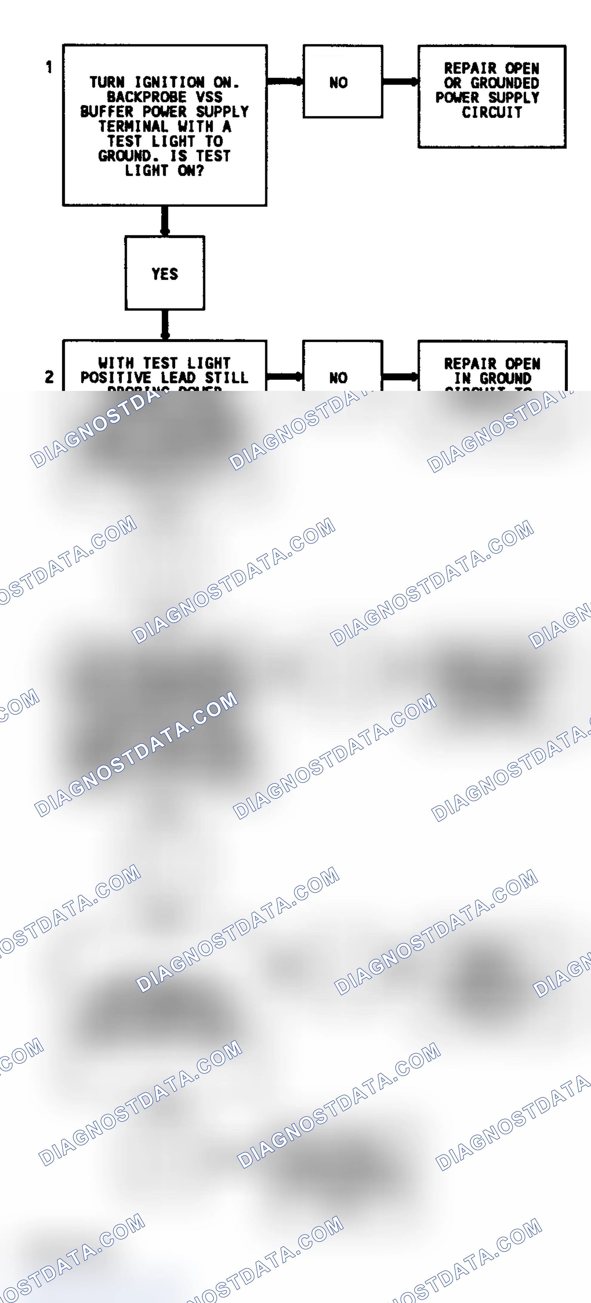 Scheme 244: Code 16 Flow Chart ("G" Series) VSS Buffer Fault