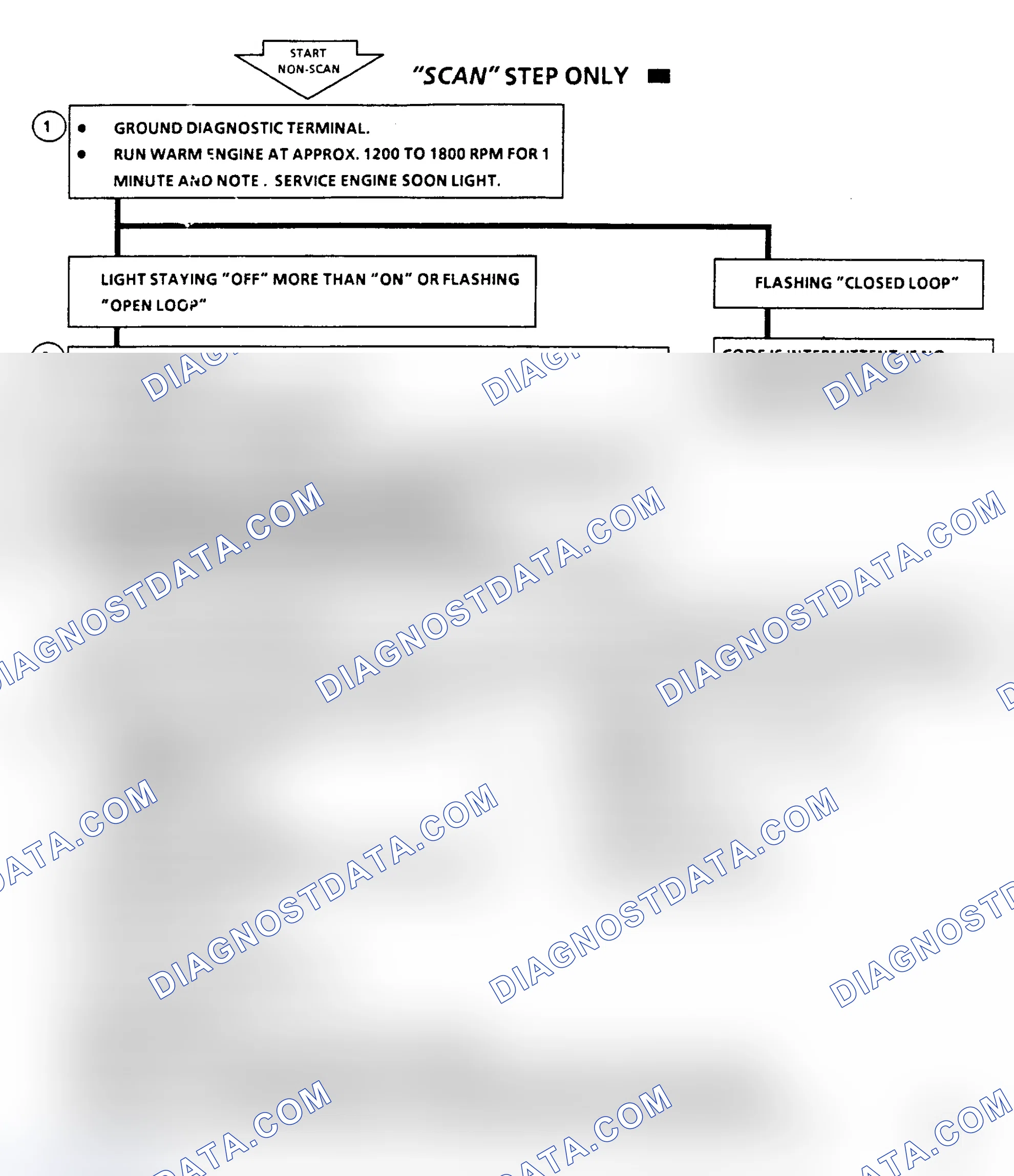 Scheme 376: Code 44 Flow Chart, Lean Exhaust Indication