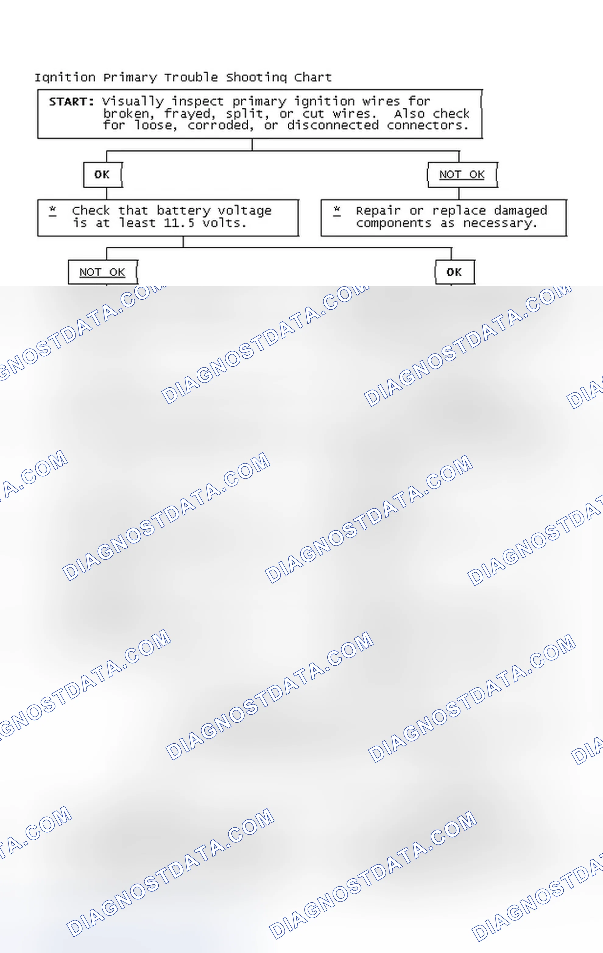 Scheme 4: Ignition Primary Trouble Shooting Chart