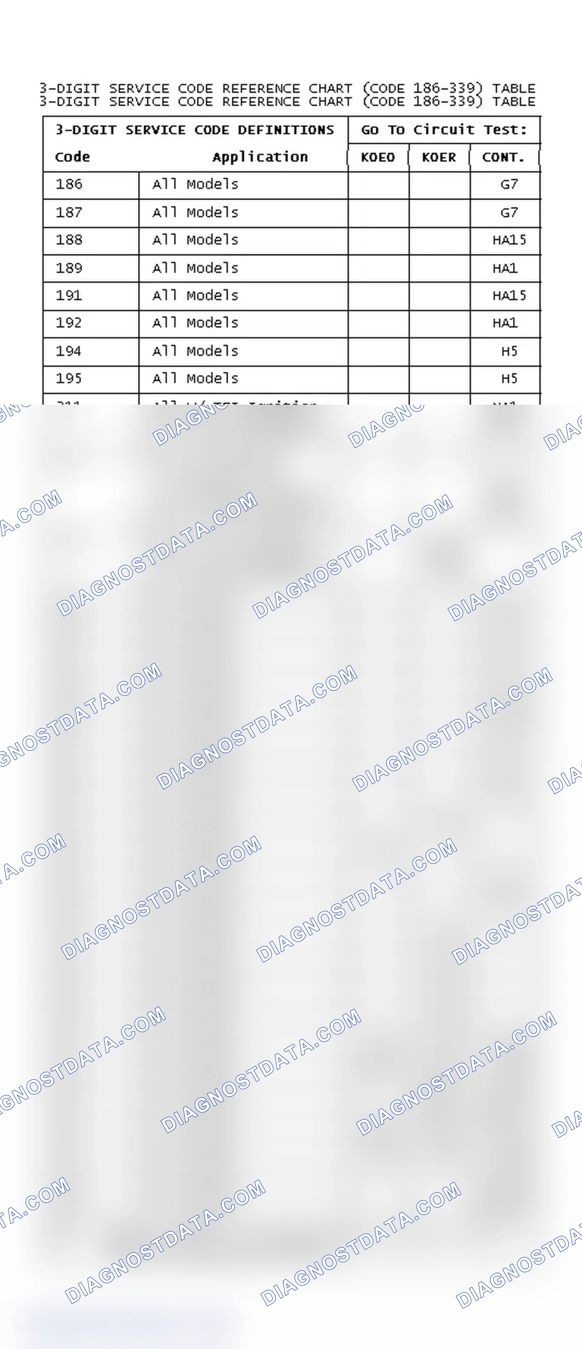 Scheme 192: DIAGNOSTIC TROUBLE CODE REFERENCE CHART (CODE 186-339)