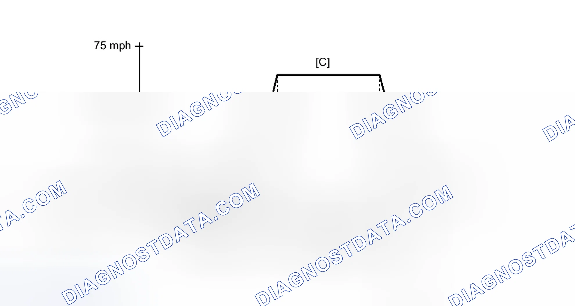 Scheme 990: CONFIRMATION DRIVING PATTERN