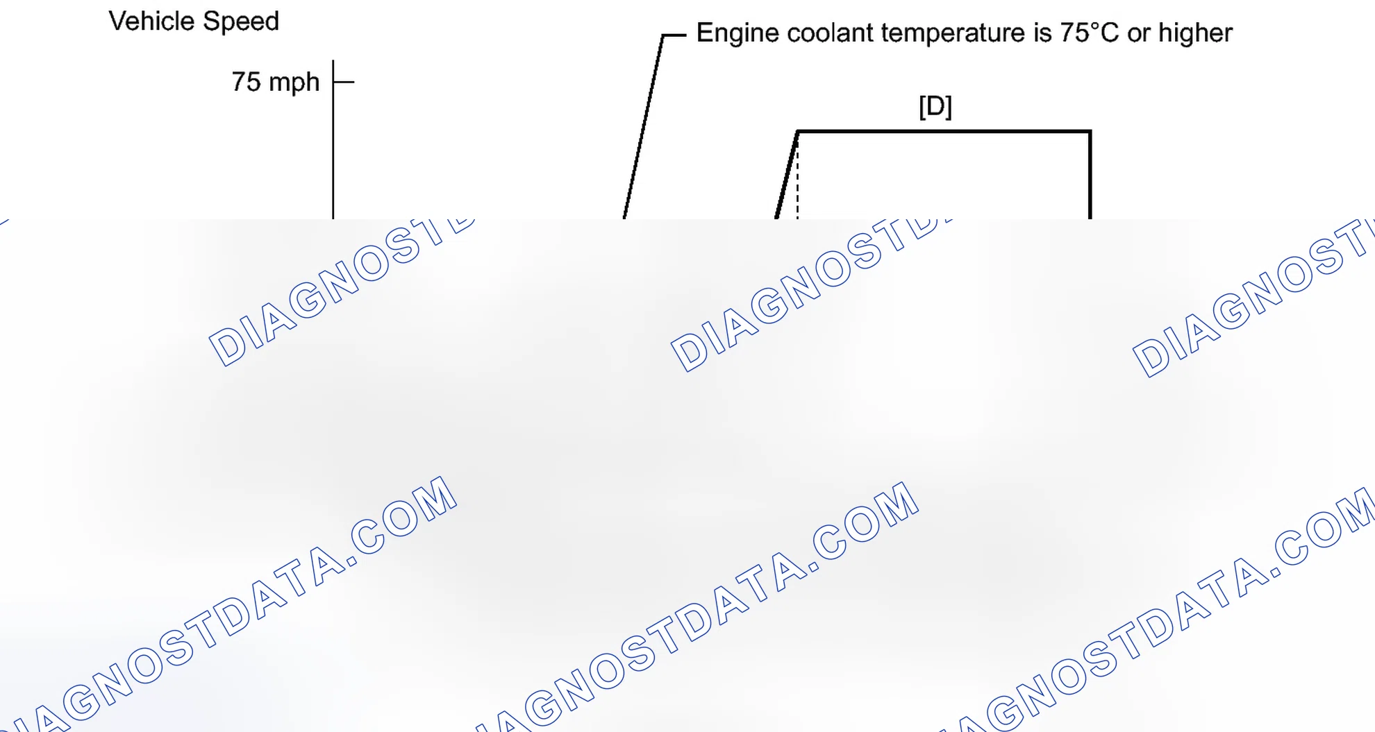 Scheme 171: CONFIRMATION DRIVING PATTERN