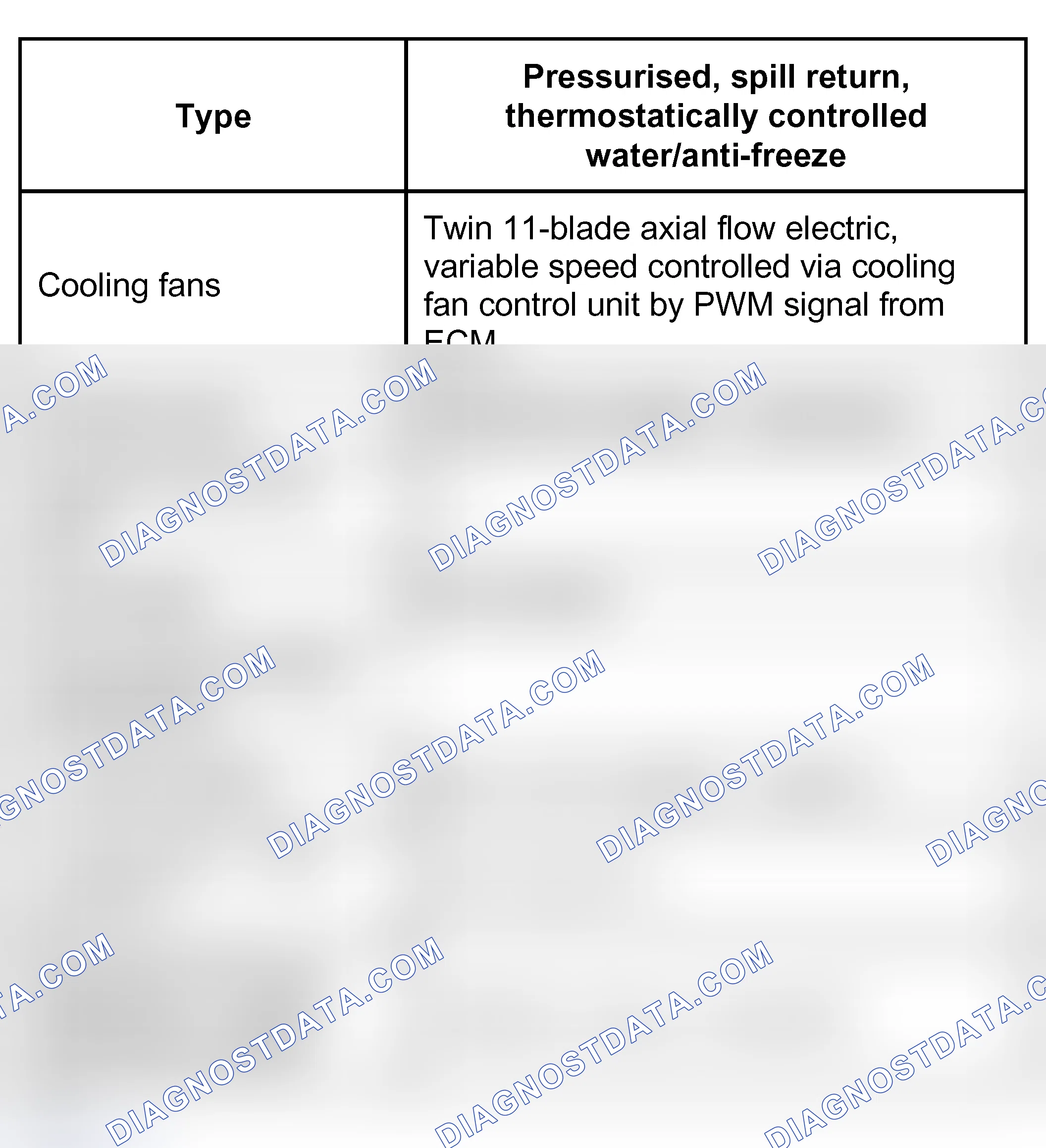 Scheme 20: COOLING SYSTEM - K1.8 PETROL