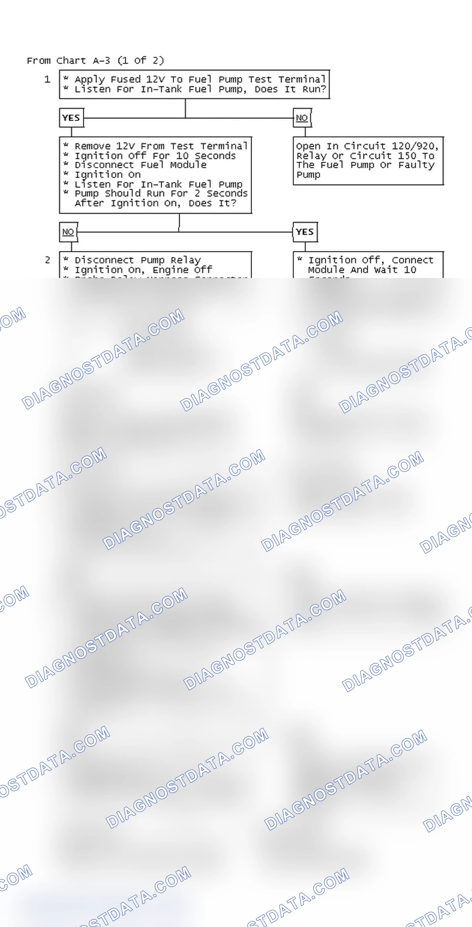 Scheme 41: From Chart A-3 (1 Of 2)