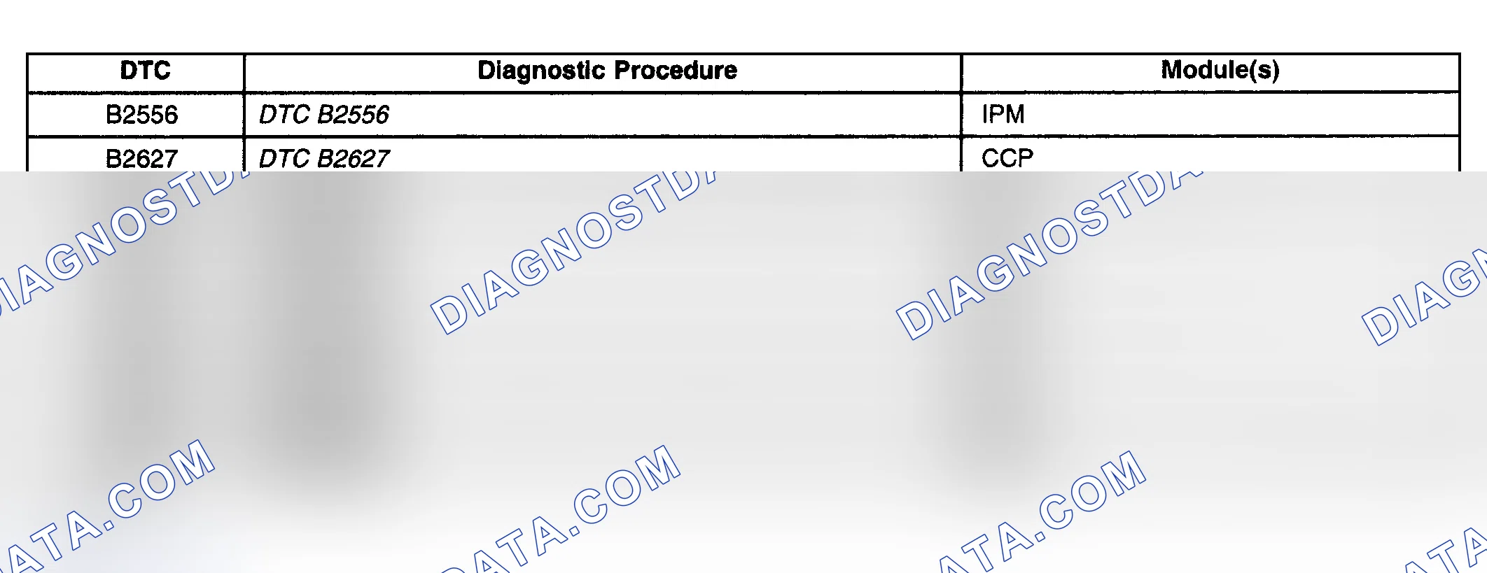 Scheme 83: DIAGNOSTIC TROUBLE CODE (DTC) LIST