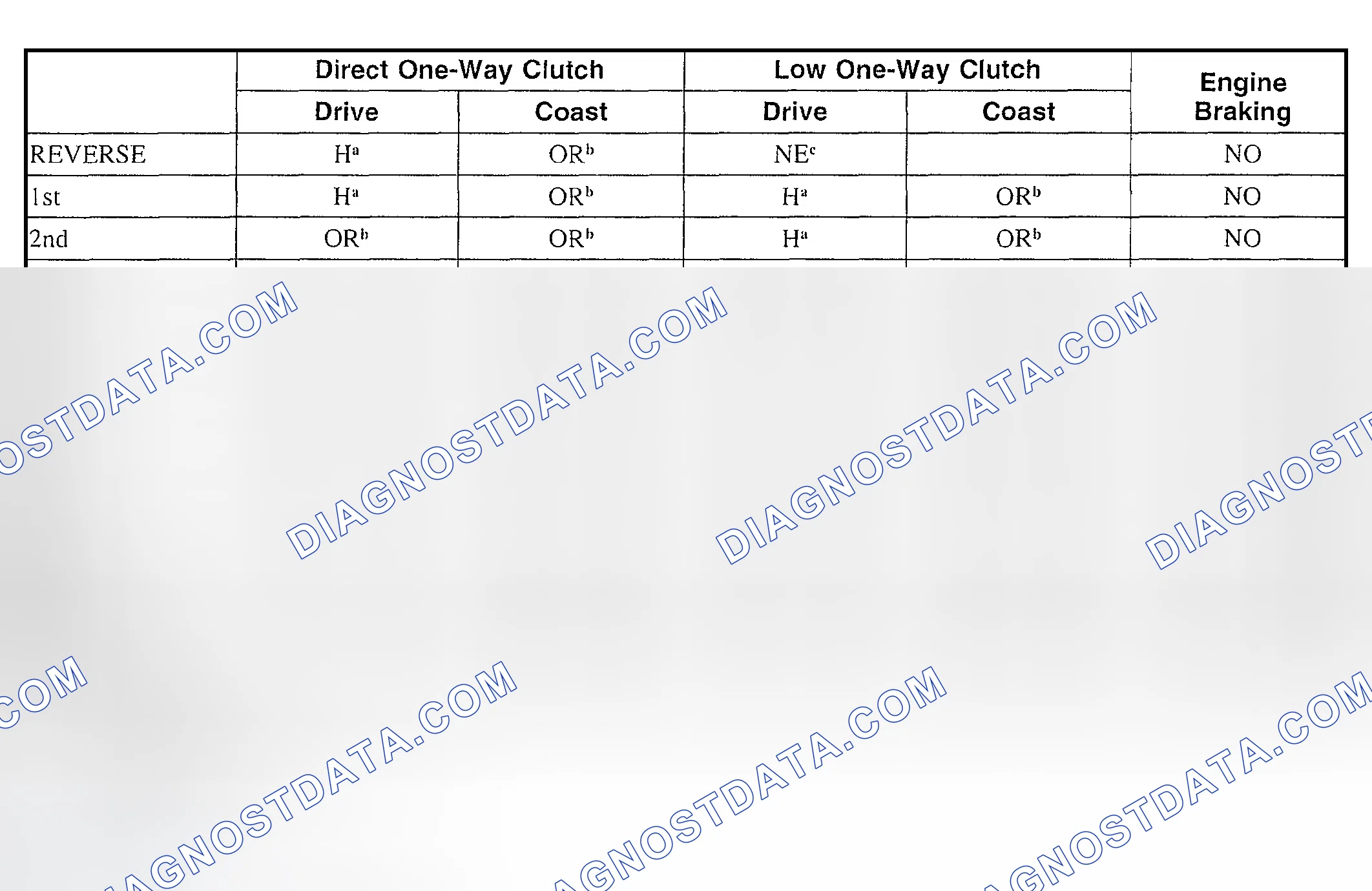 Scheme 65: BAND AND CLUTCH APPLICATION CHART B