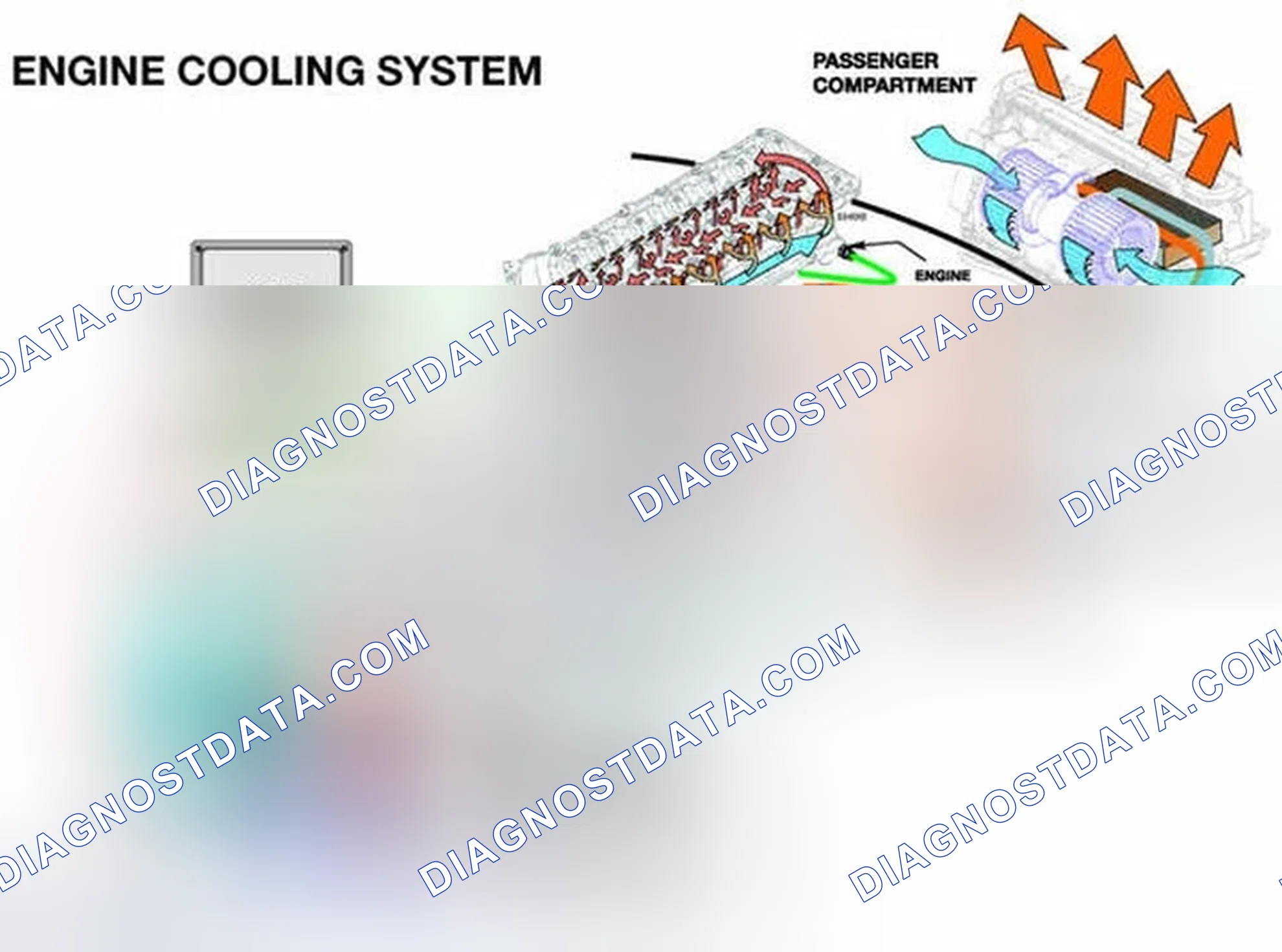 Scheme 66: ENGINE COOLING SYSTEM