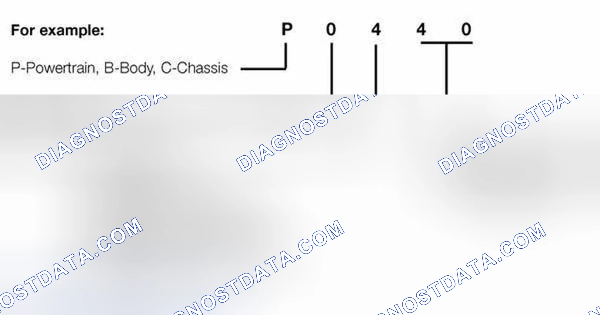 Scheme 370: OBD II Diagnostic Trouble Codes (DTC)