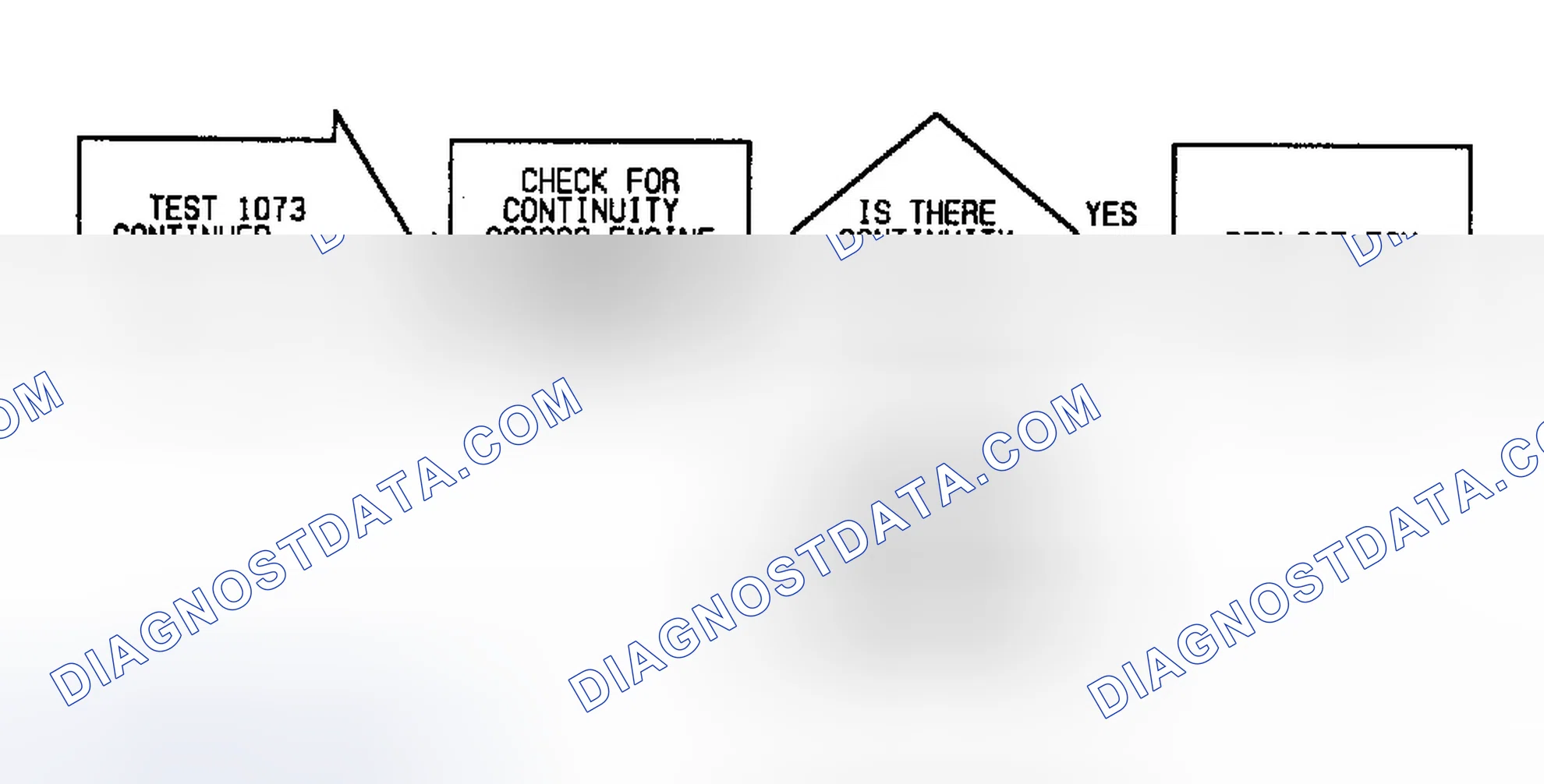 Scheme 186: Fault 1073: Flow Chart ECU Doesn't See Speed Sensor (2 of 2)