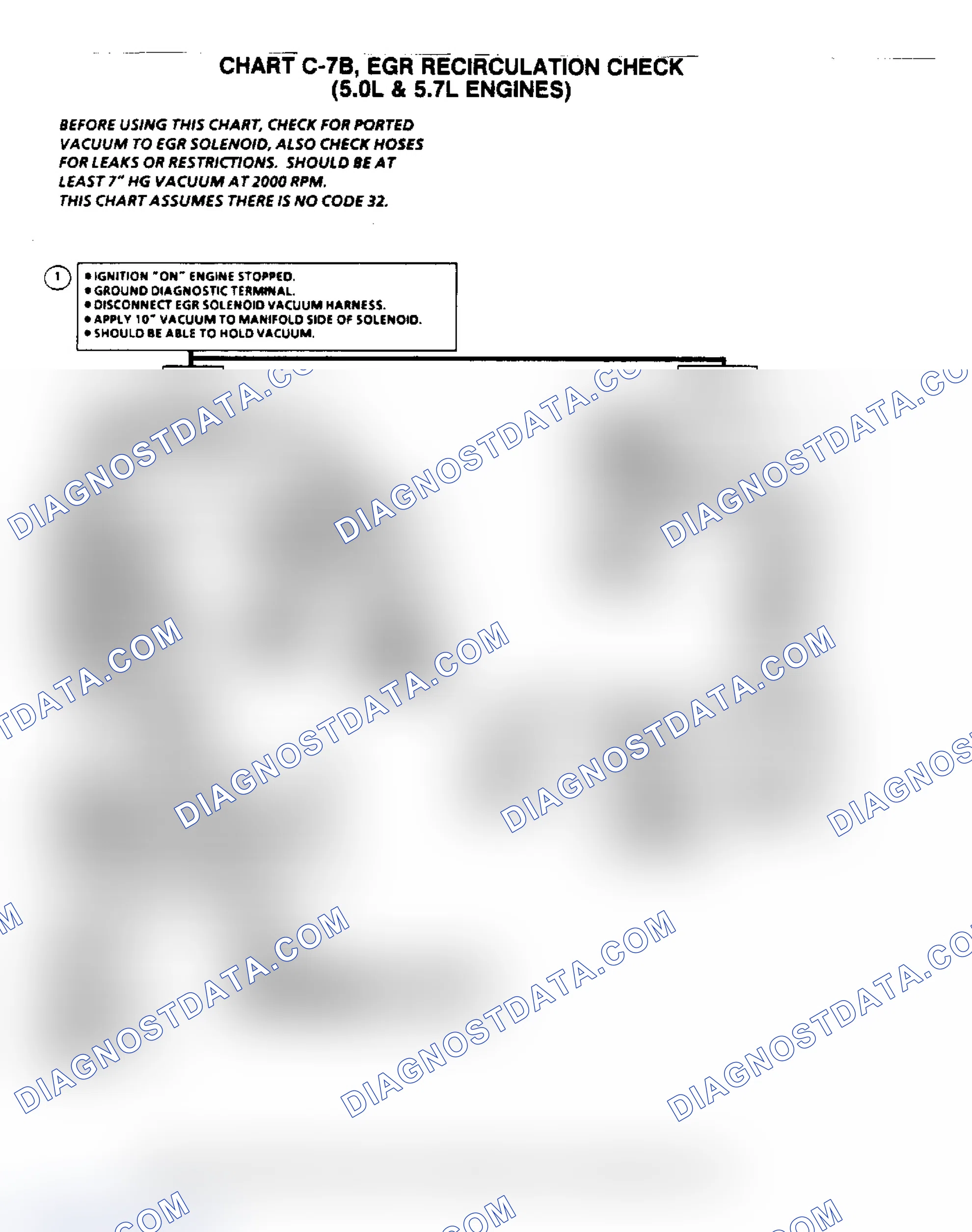 Scheme 6: Flow Chart C7B, EGR Recirculation Check (5.0/5.7L)