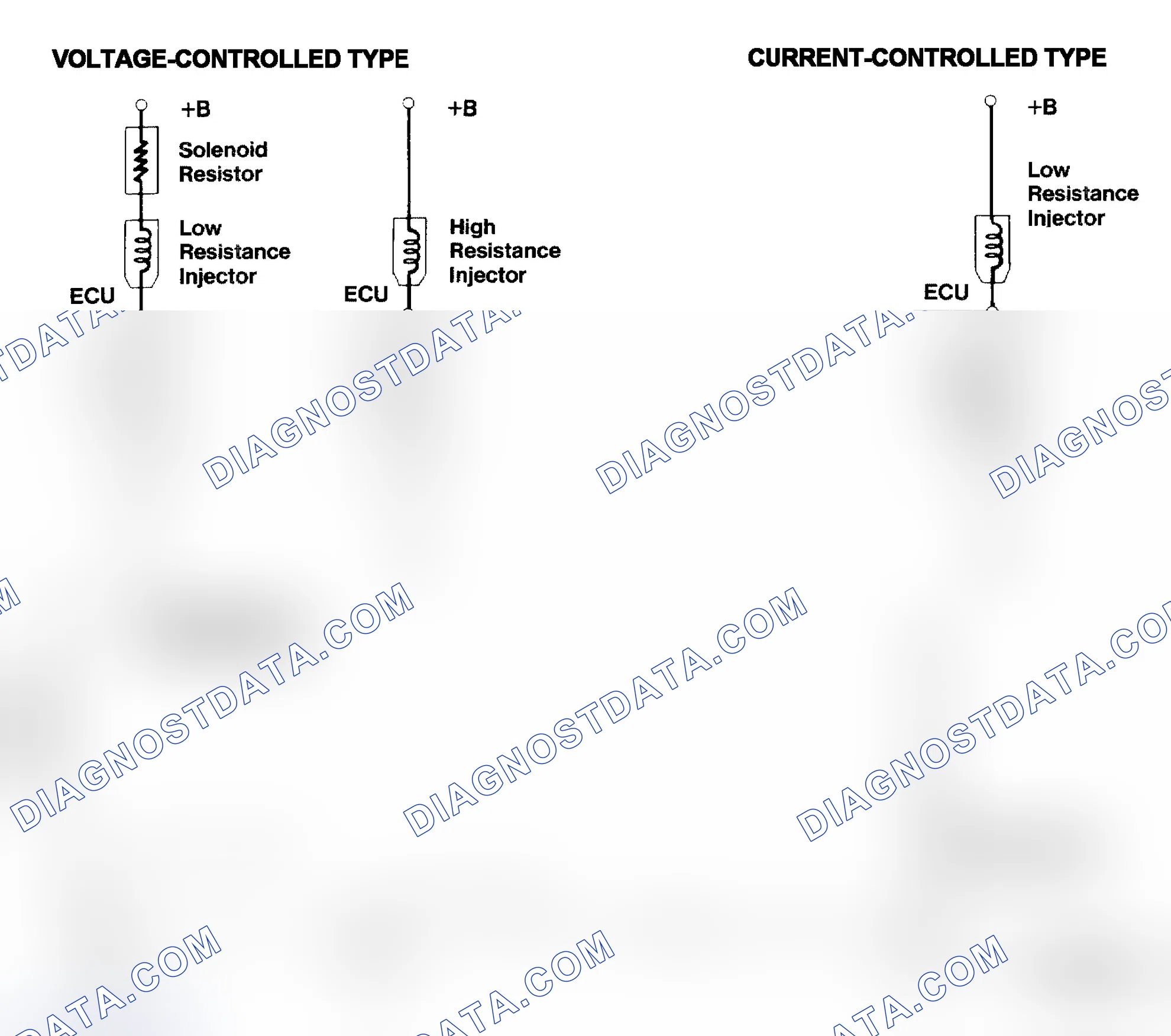 Scheme 4: Injector Driver Types - Current and Voltage