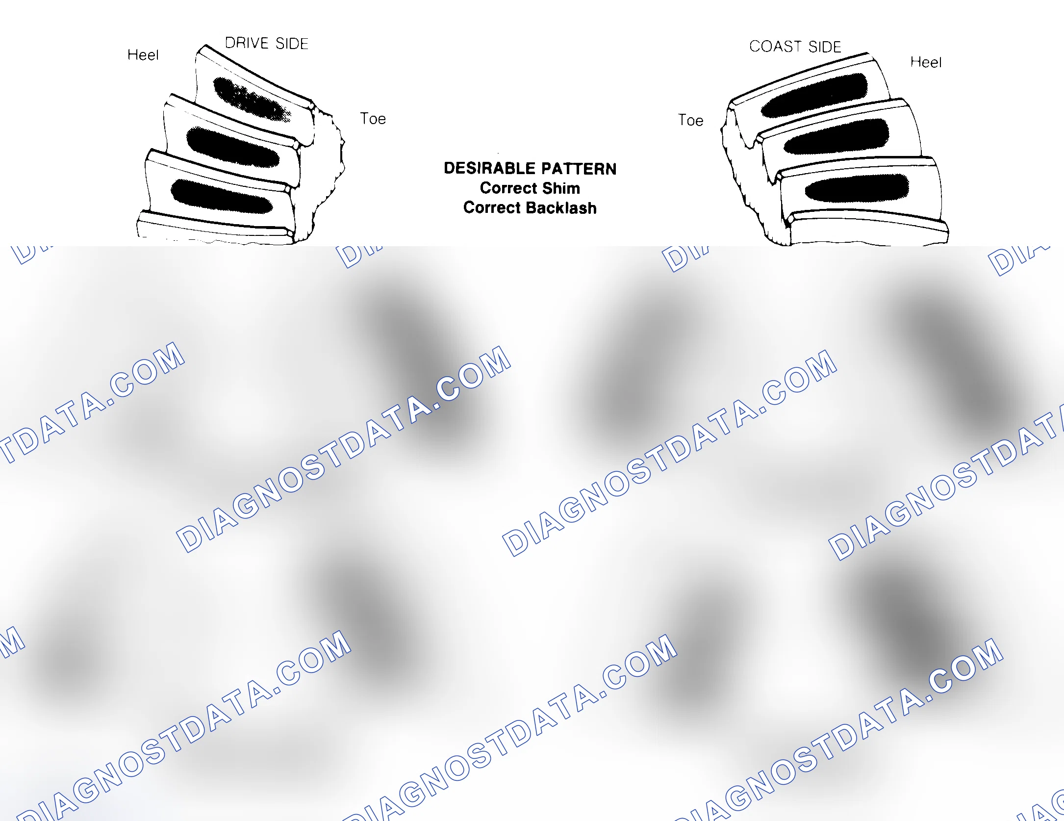 Scheme 1: Drive Axle Gear Tooth Patterns