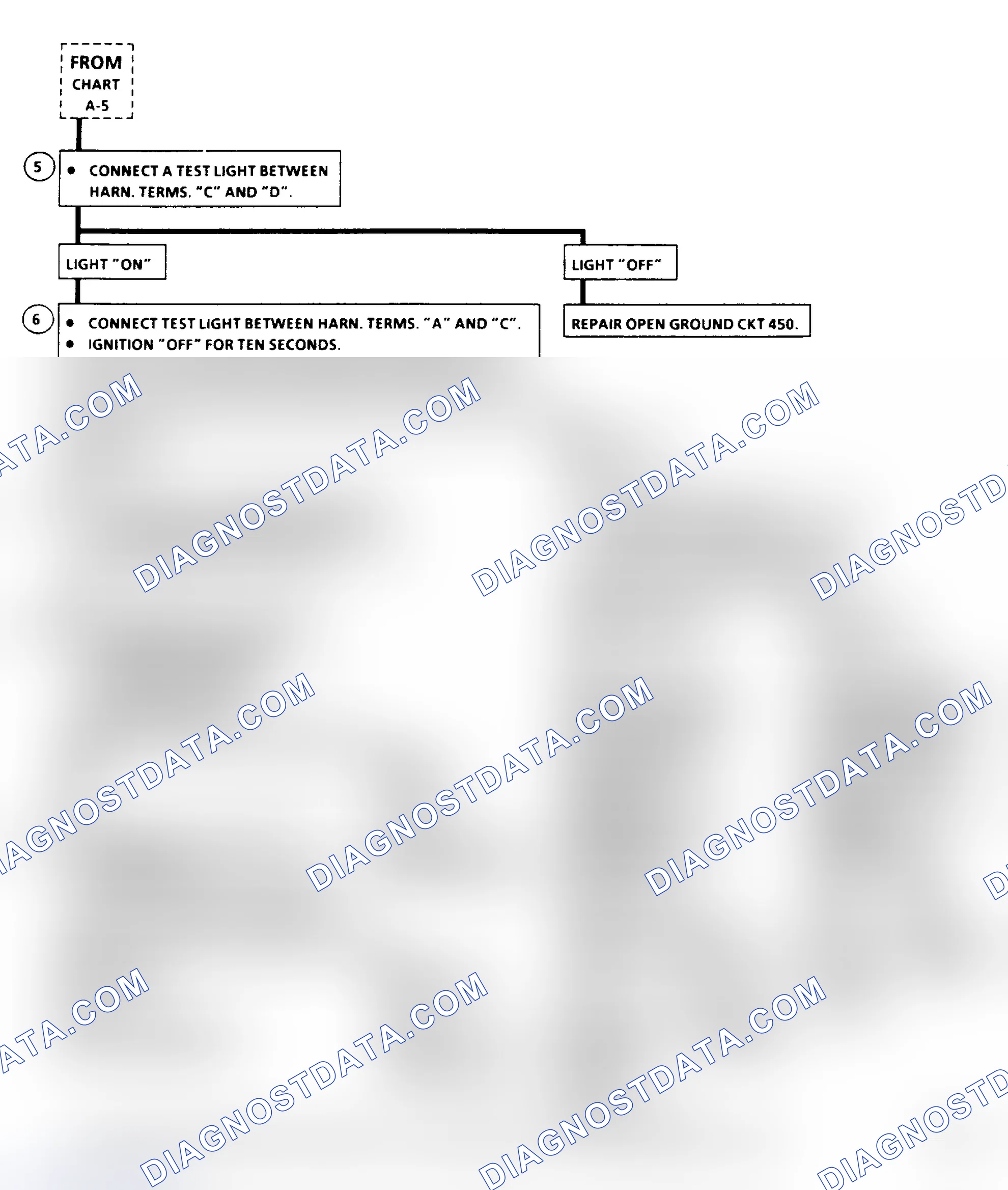 Scheme 237: Flow Chart A6: Fuel System Diagnosis