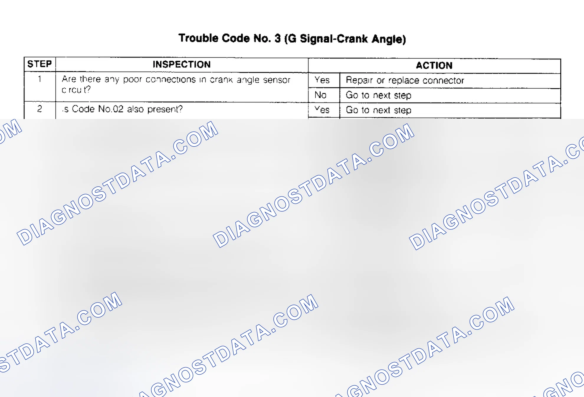 Scheme 13: CODE 3: (G SIGNAL - CRANK ANGLE)