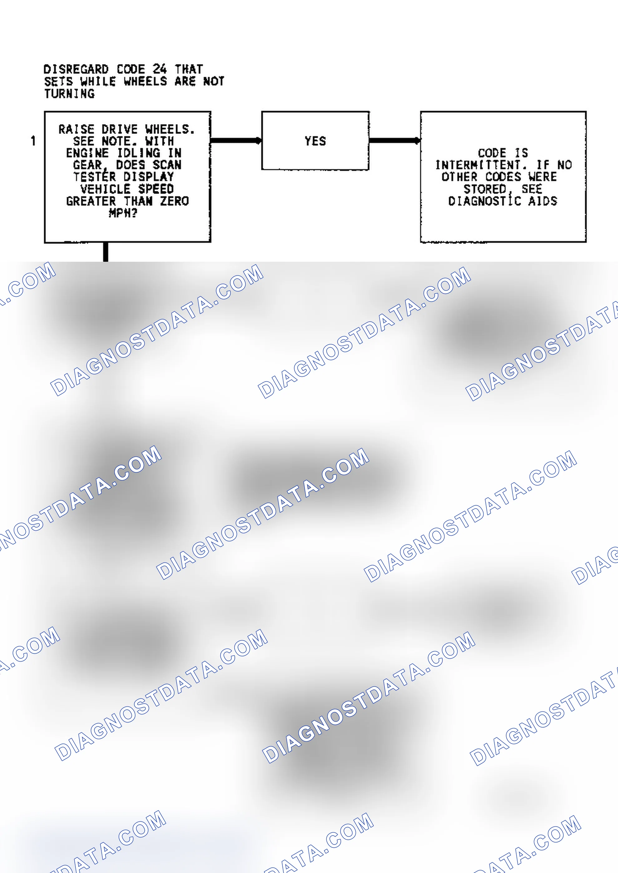 Scheme 123: Diagnostic Aids