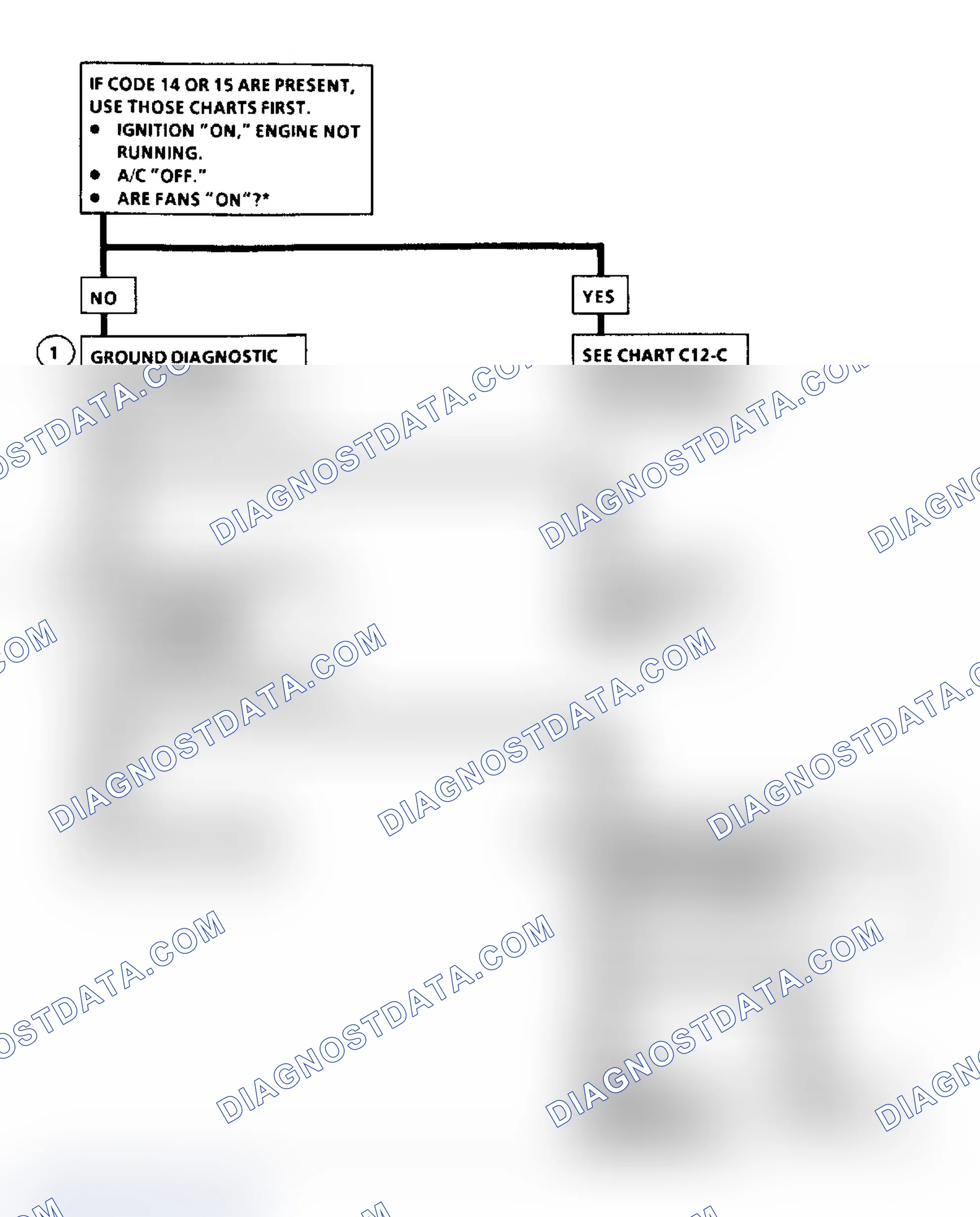 Scheme 520: Flow Chart C12A, Cooling Fan Function Check (3.3L "A" Body)