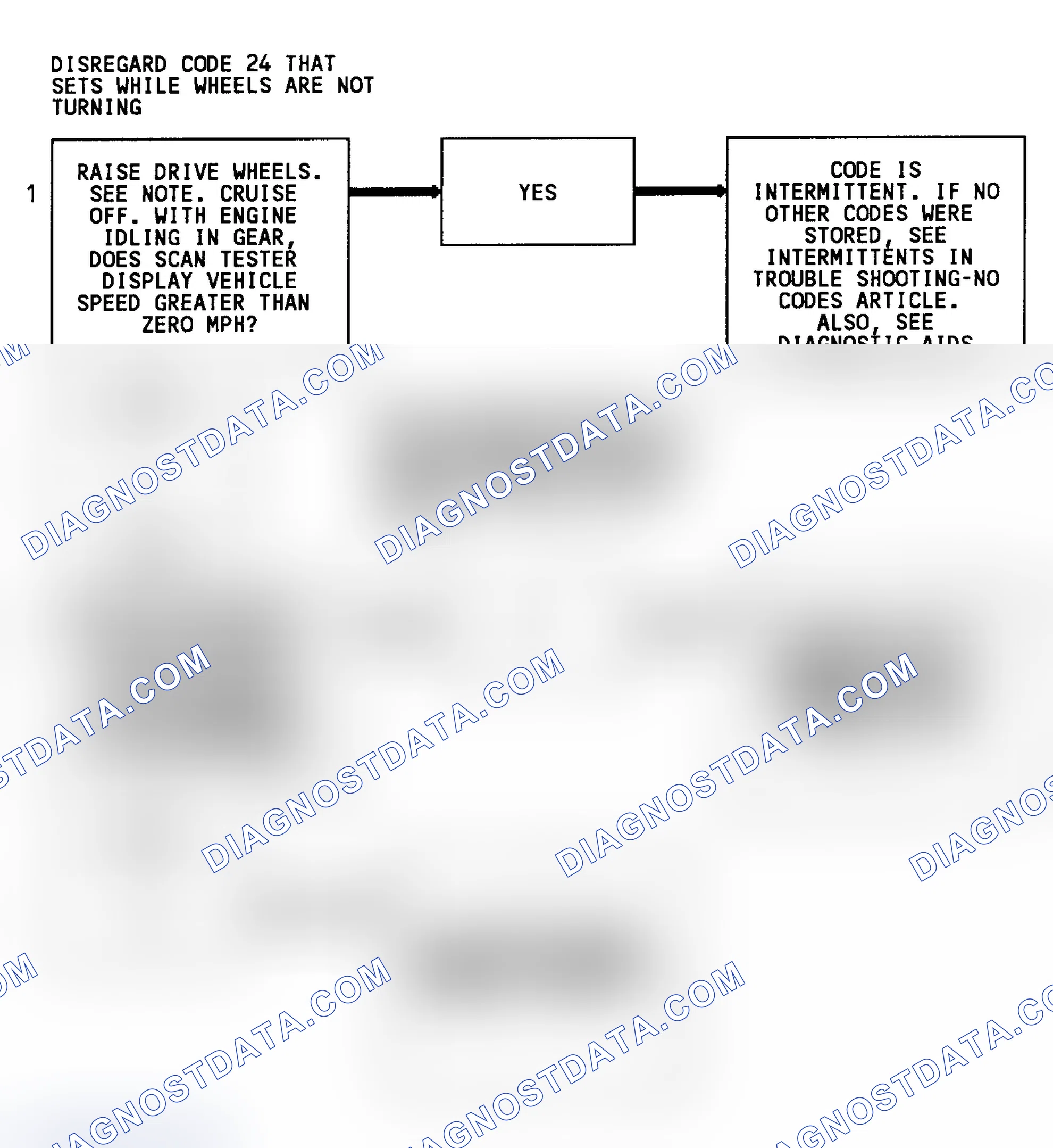 Scheme 236: CODE 24 - Flowchart, VSS (3.1L)