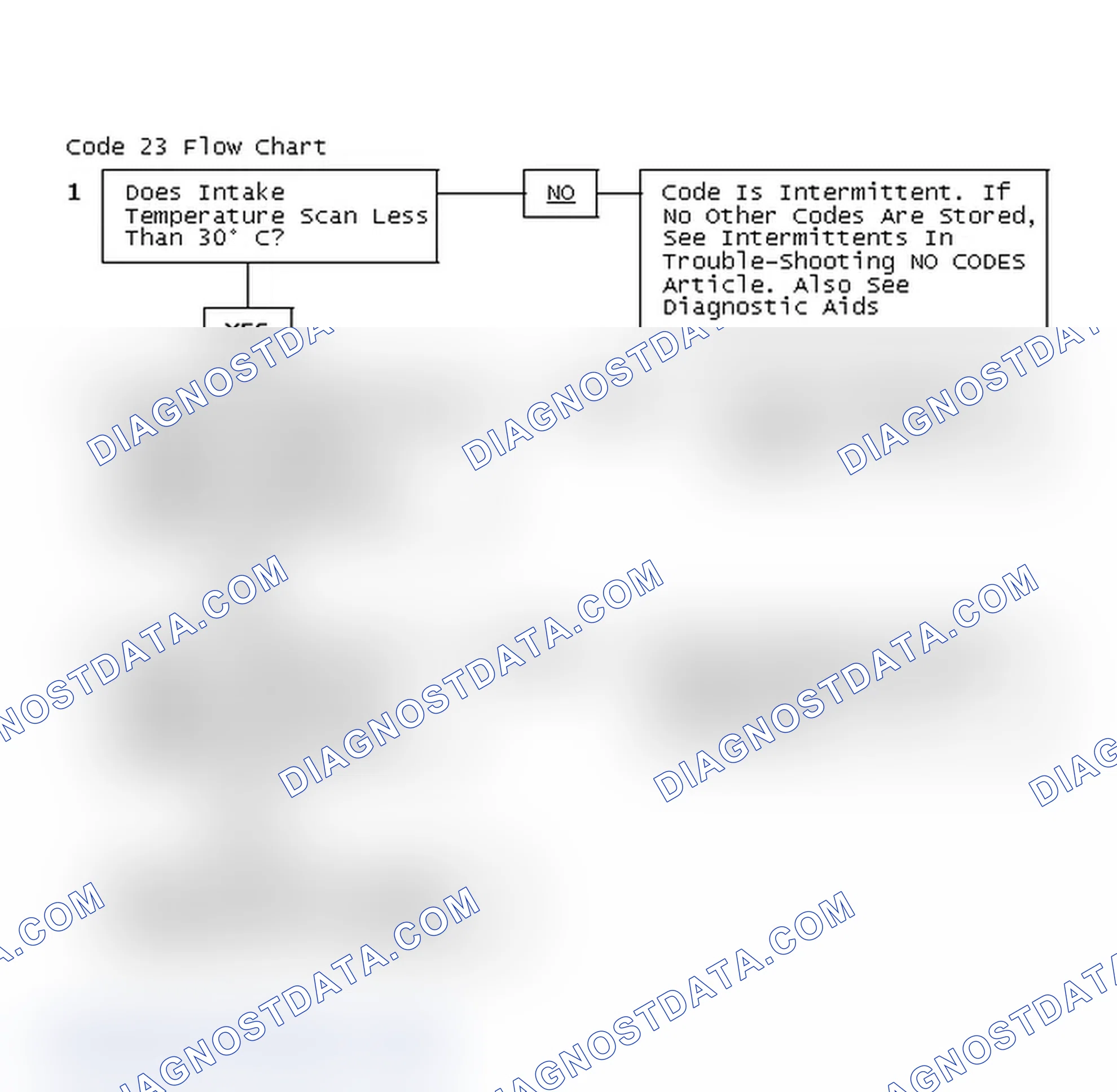 Scheme 176: Code 23 Flow Chart