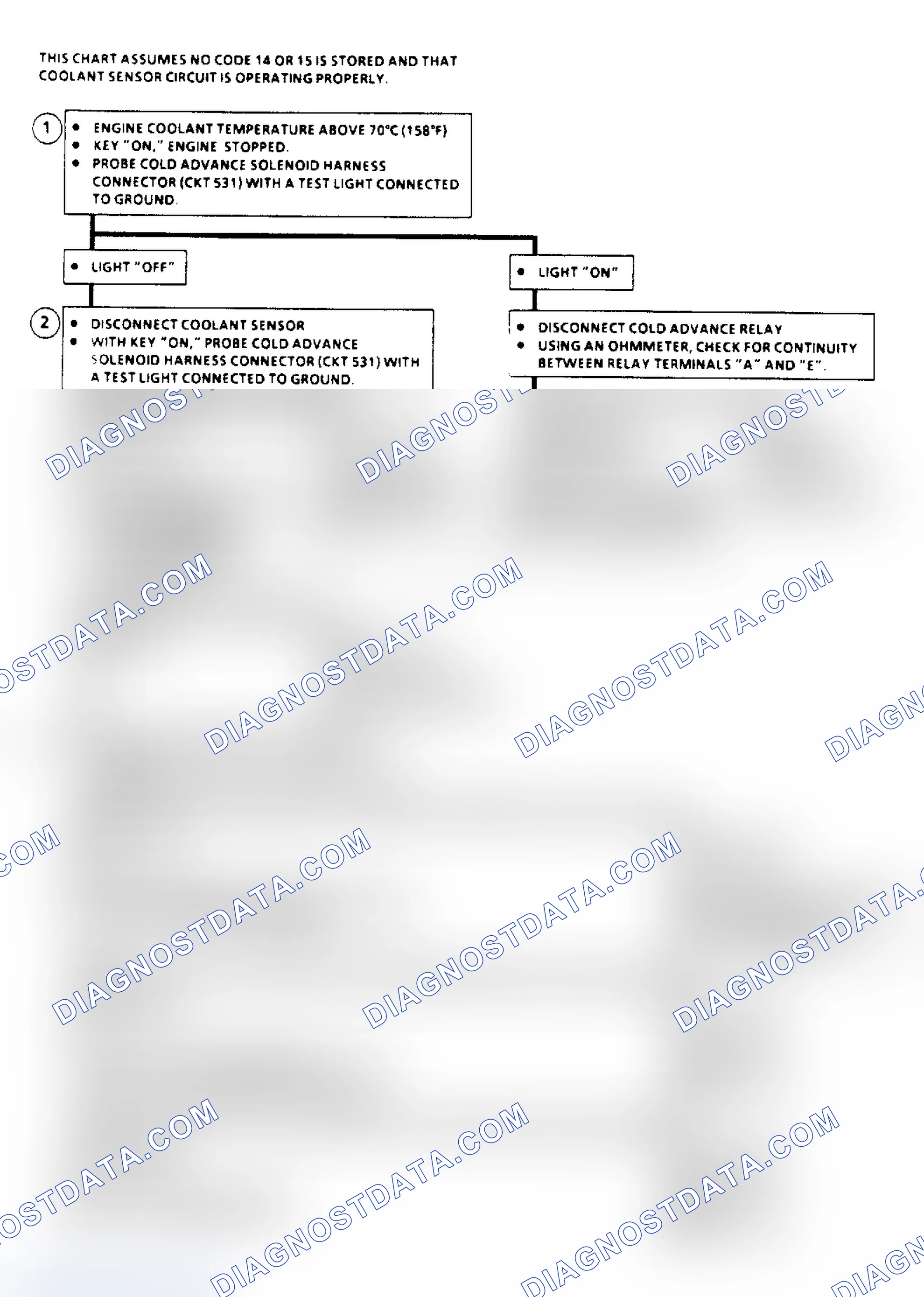 Scheme 222