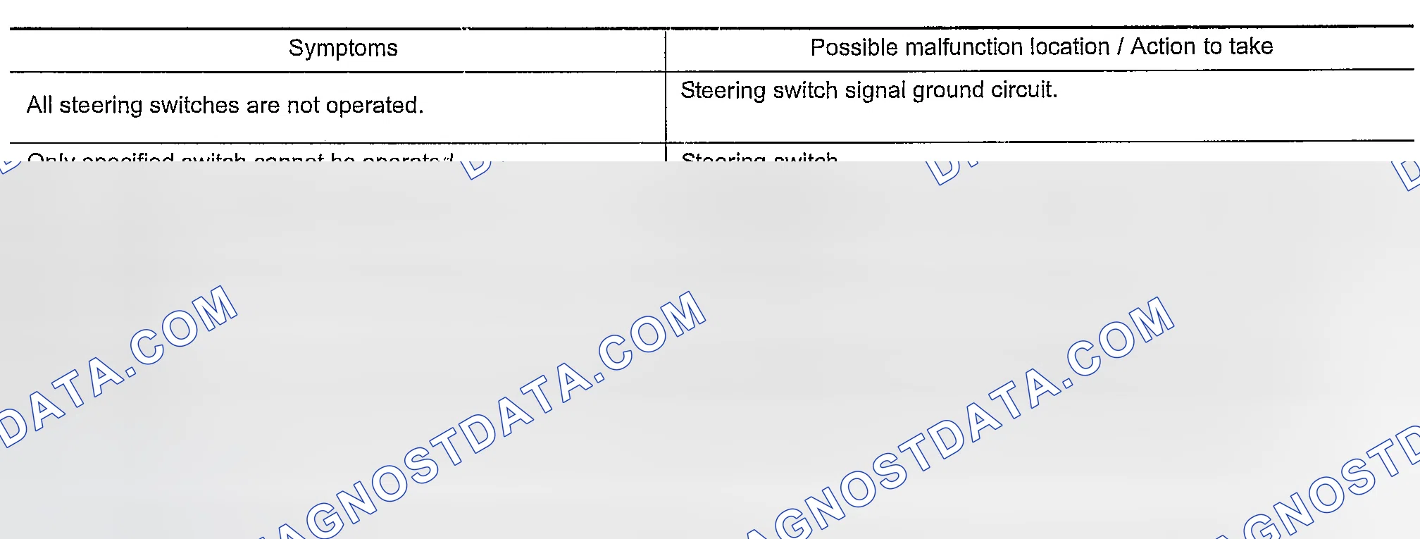 Scheme 65: RELATED TO STEERING SWITCH