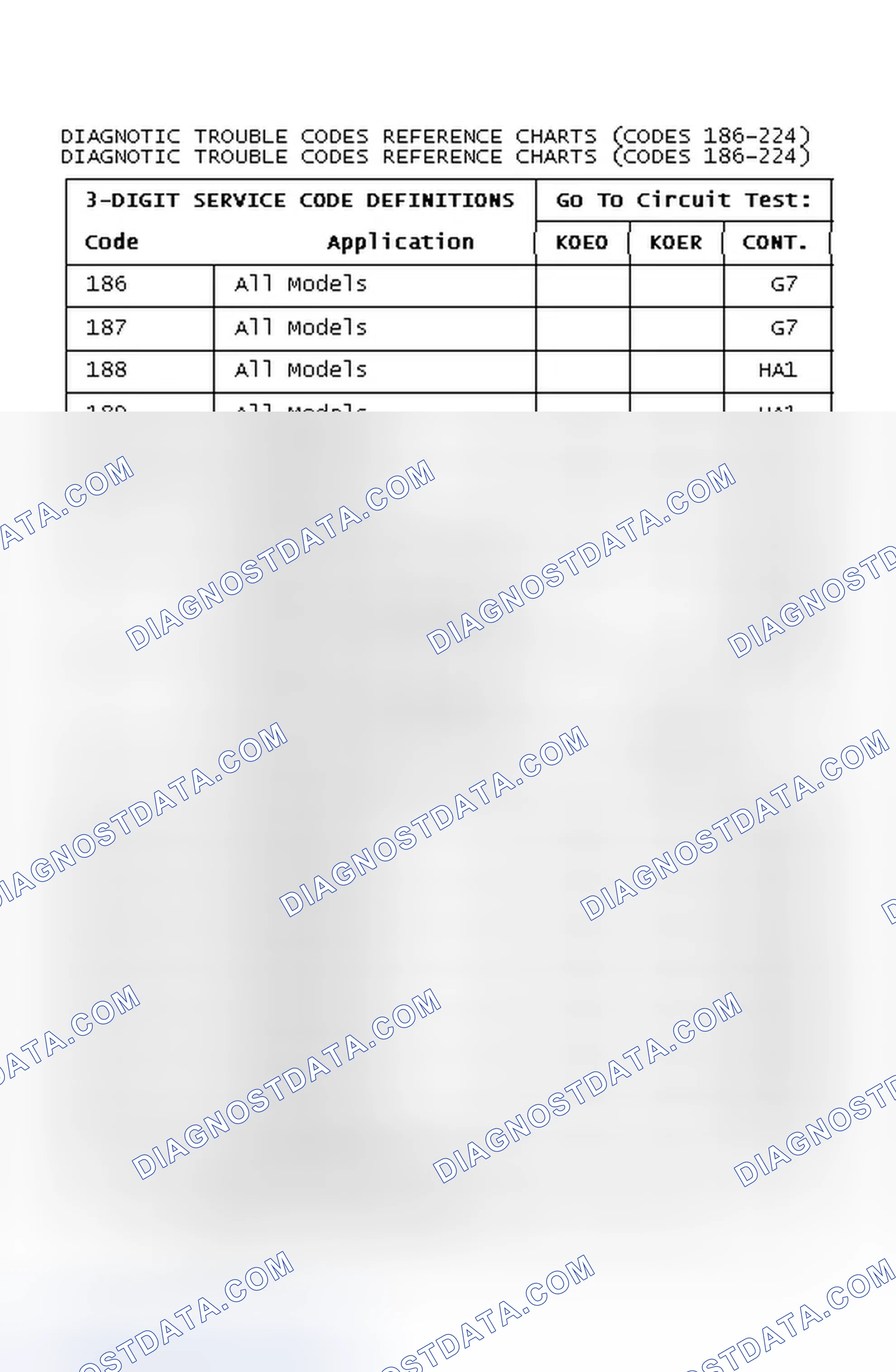 Scheme 138: Diagnostic Trouble Codes Reference Charts (Codes 186-224)