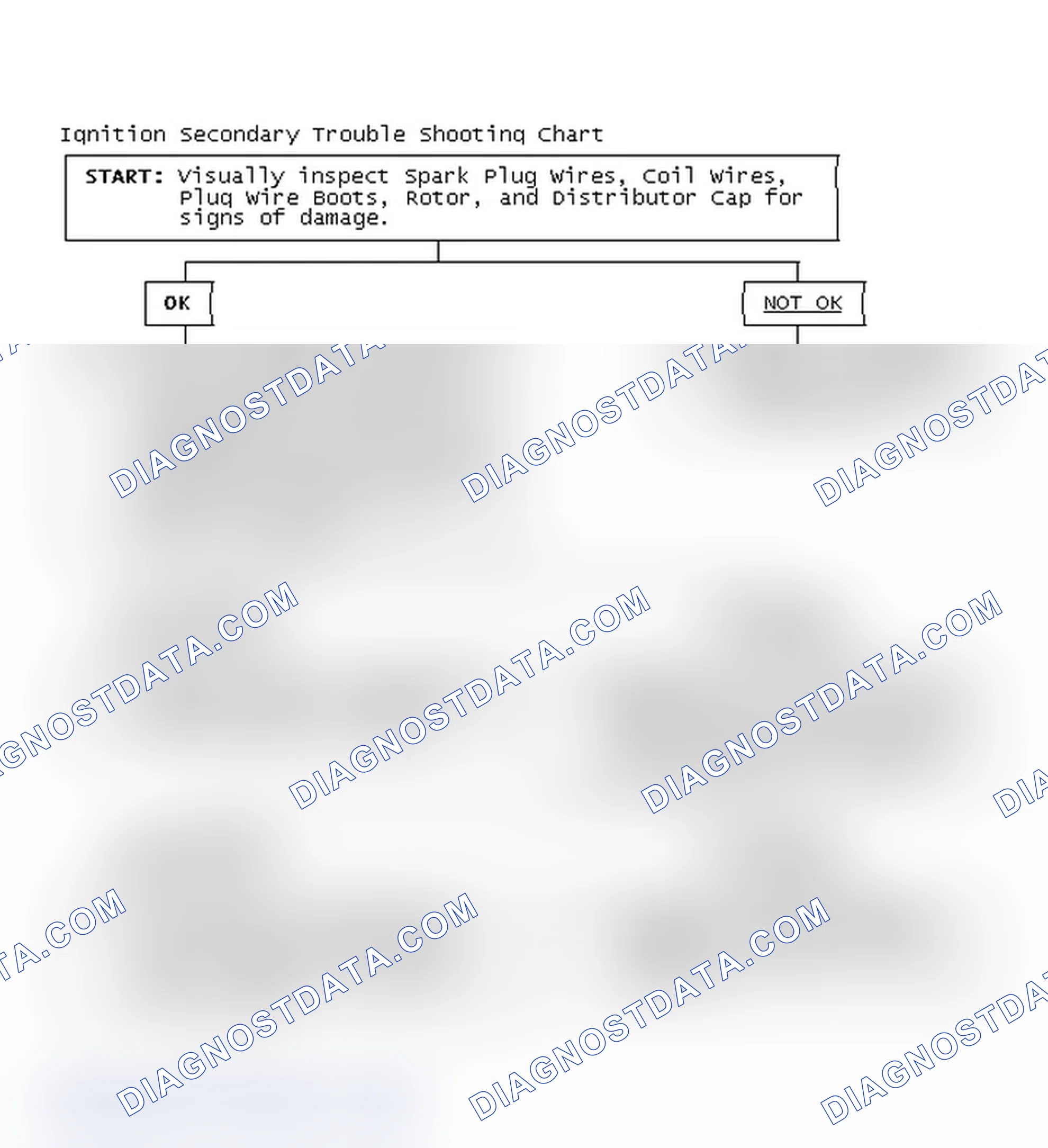 Scheme 1: Ignition Secondary Trouble Shooting Chart