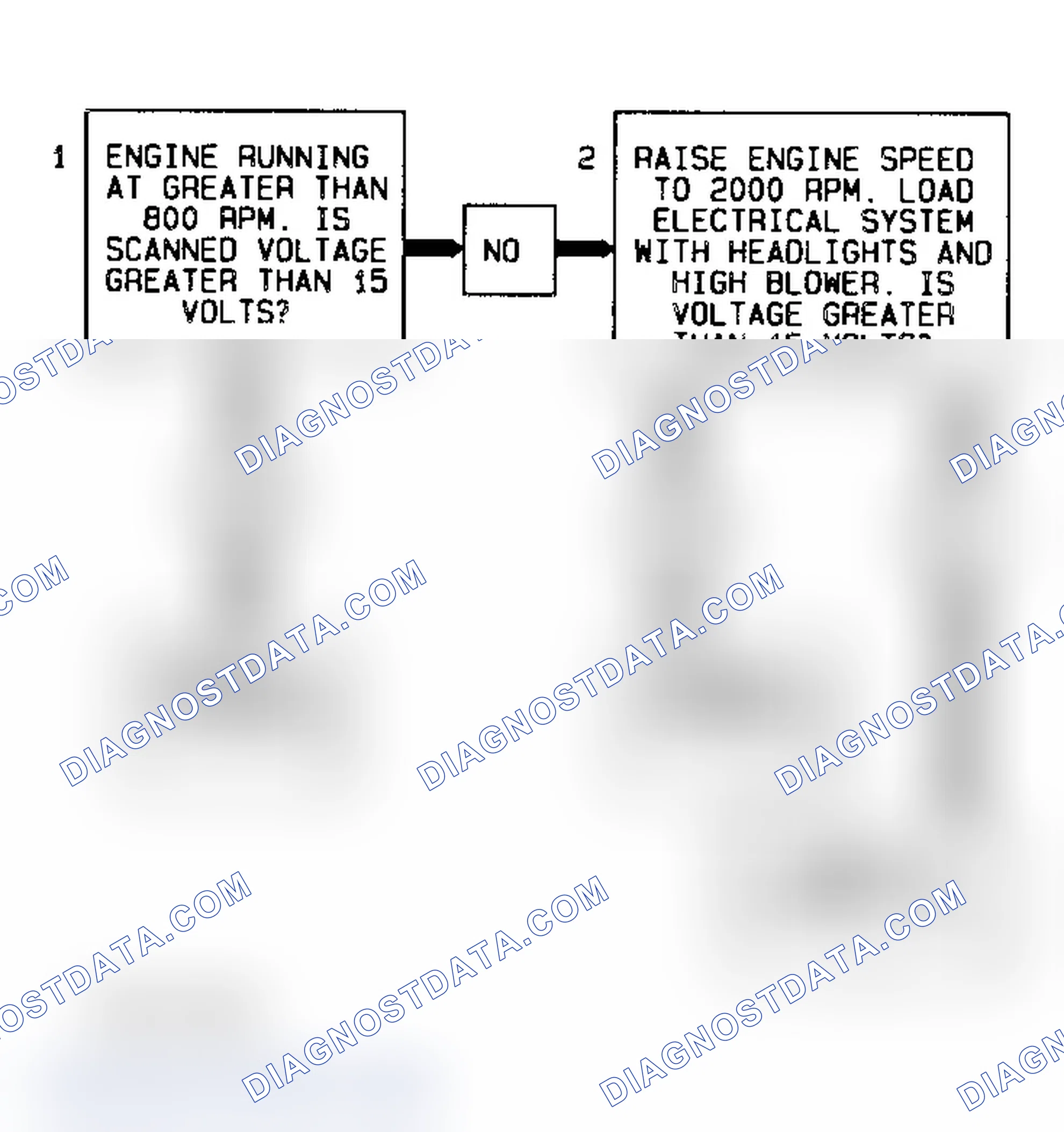 Scheme 173: DTCS 52/53 Flow Chart (6.5L Diesel) System Voltage High Long