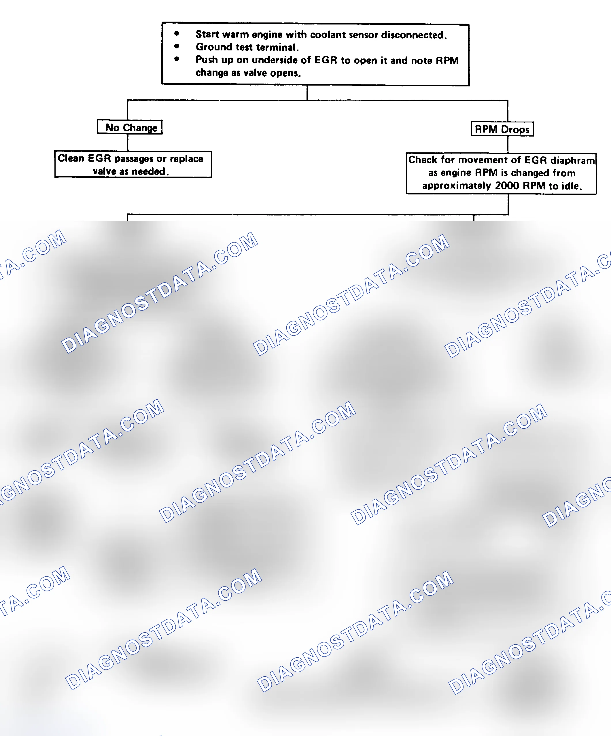 Scheme 117: Flow Chart - EGR Valve Chk (3.8L VIN A/Cal, 4.1L & 5.0L VIN Y)