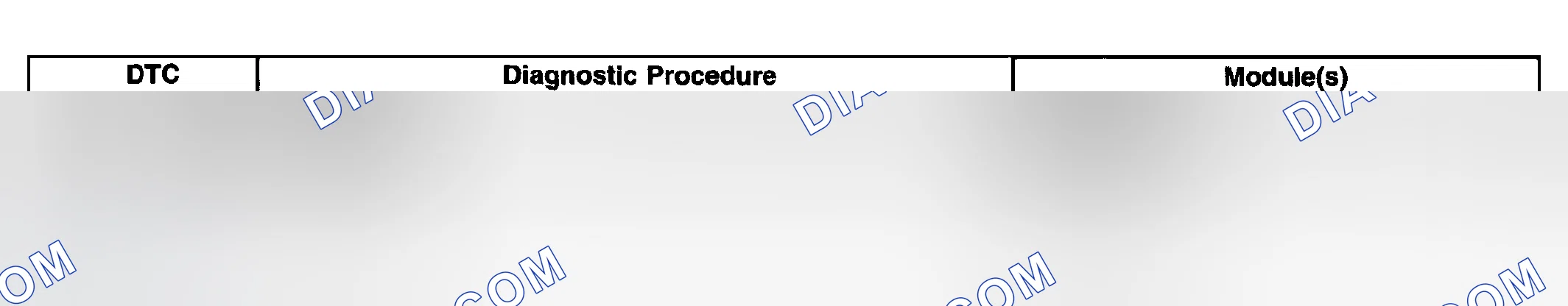 Scheme 99: Diagnostic Trouble Code (DTC) List