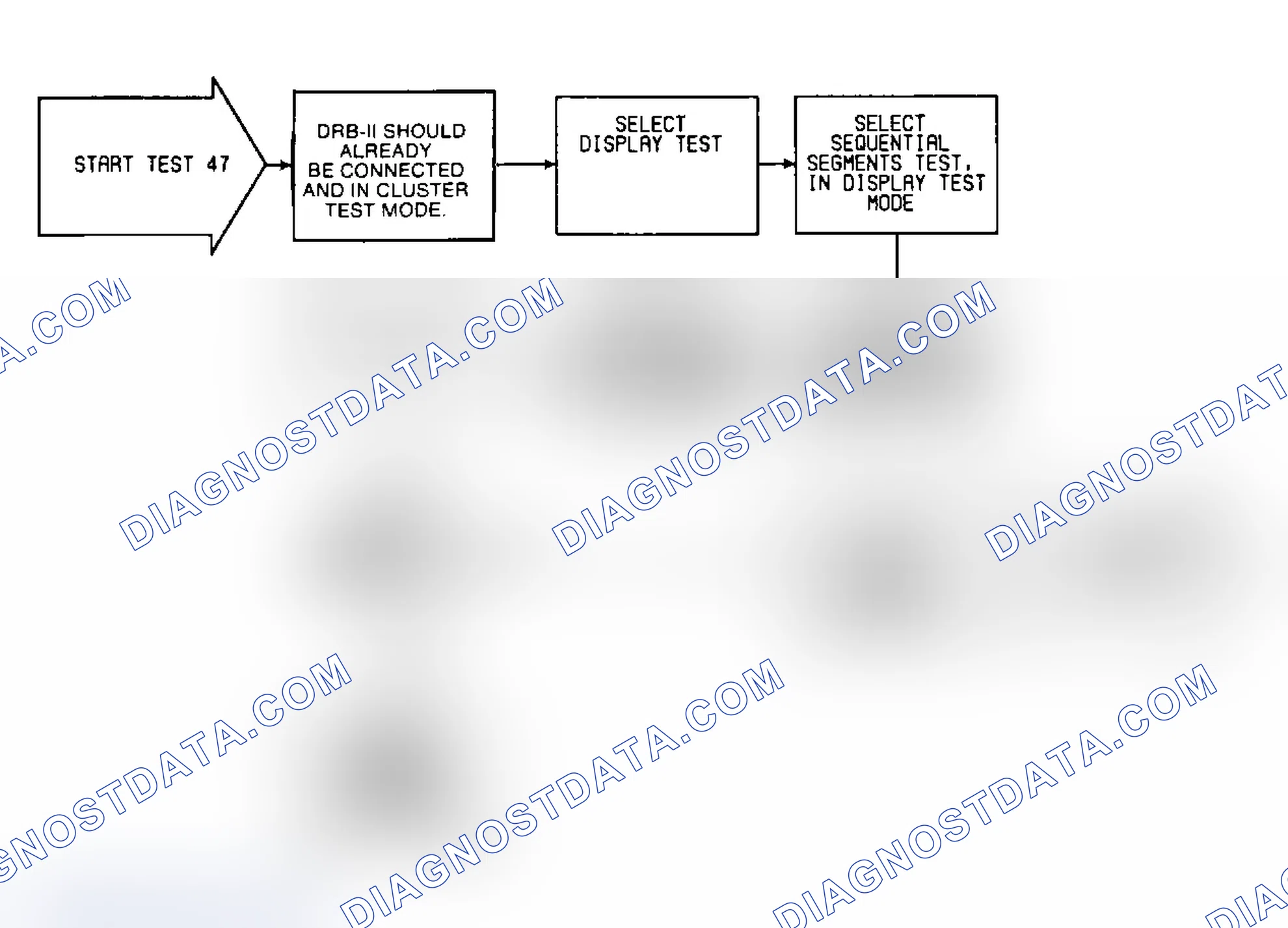 Scheme 229: Test 47: Flow Chart