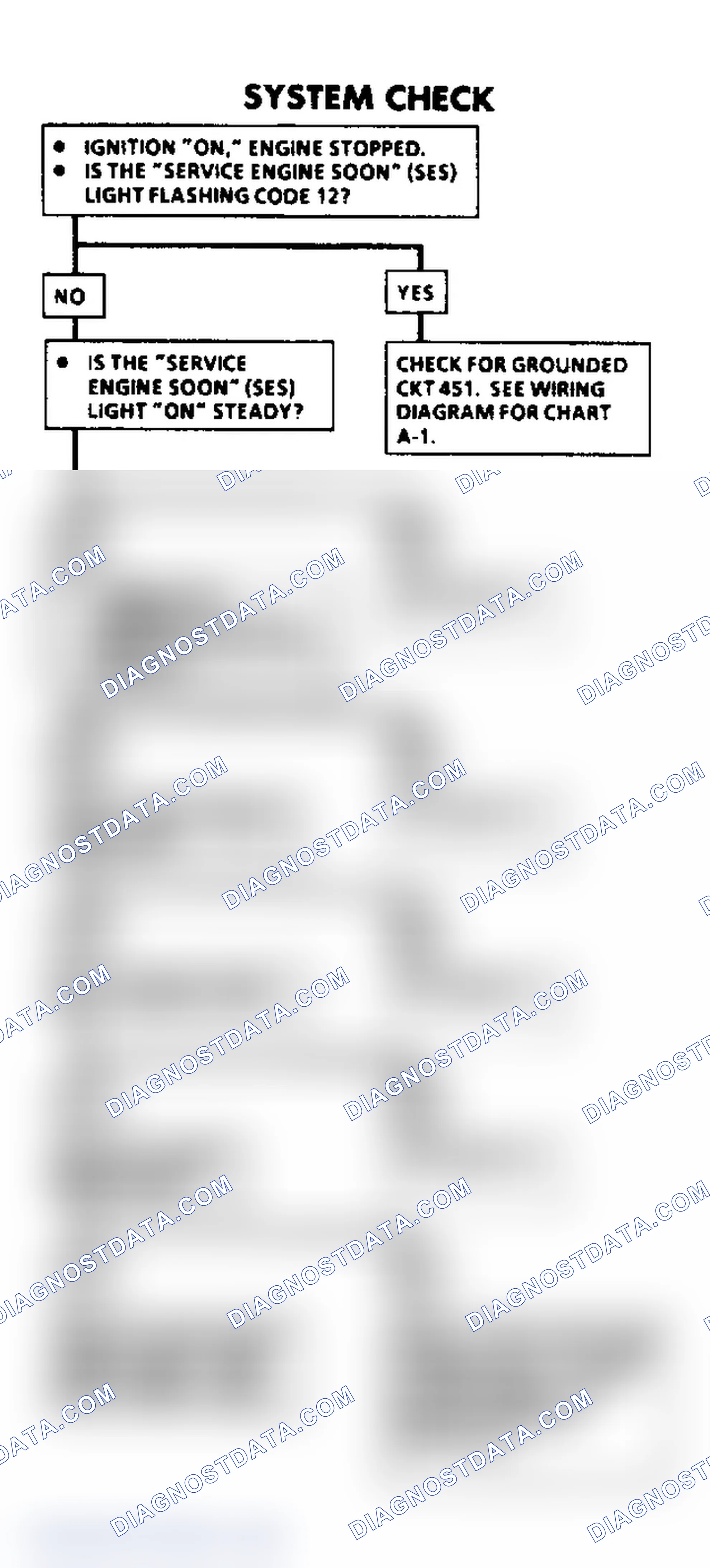 Scheme 27: System Check Flow Chart