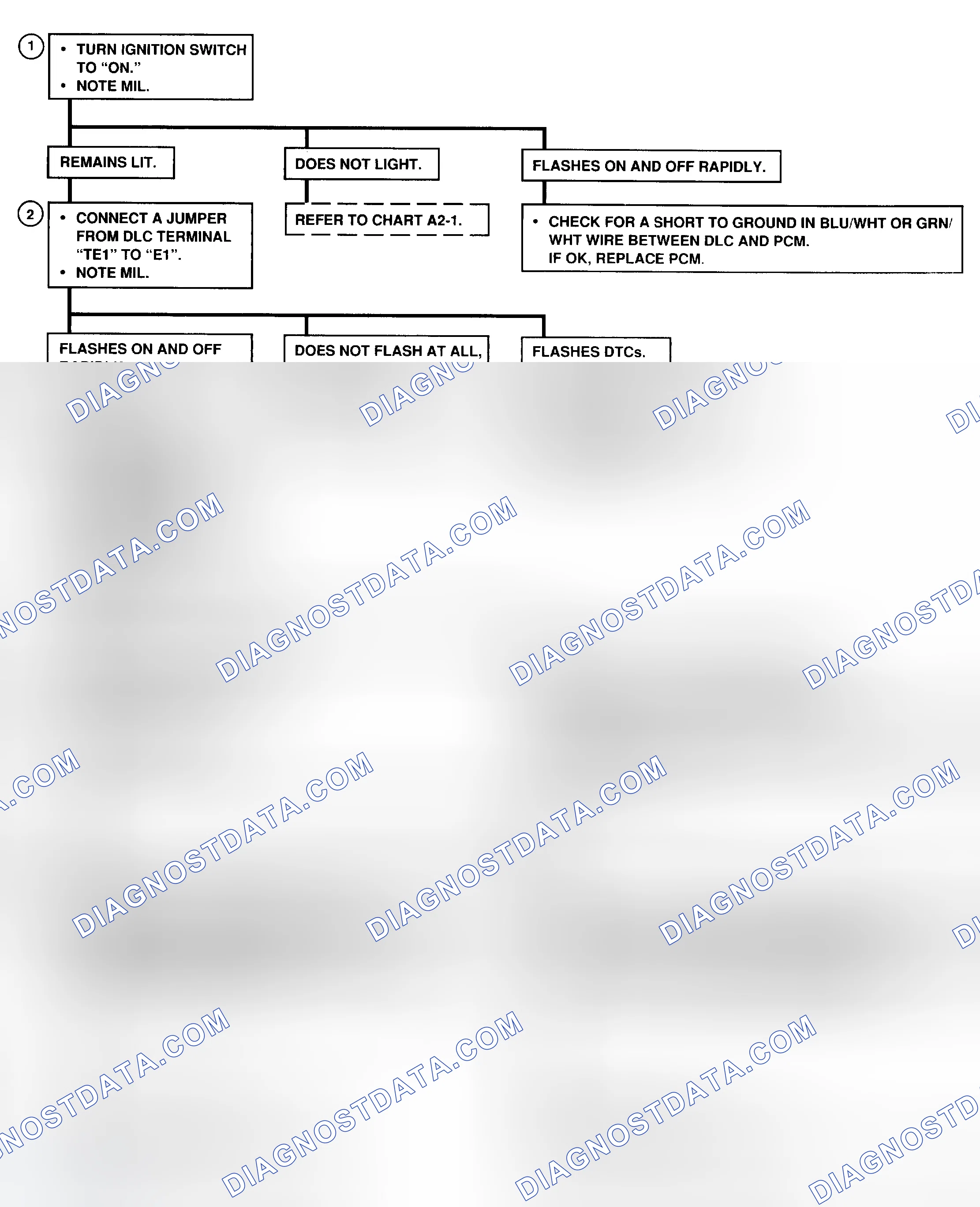 Scheme 58: ON-BOARD DIAGNOSTIC (OBD) SYSTEM CHECK - Flow Chart (1 OF 2) (Prizm LSi)
