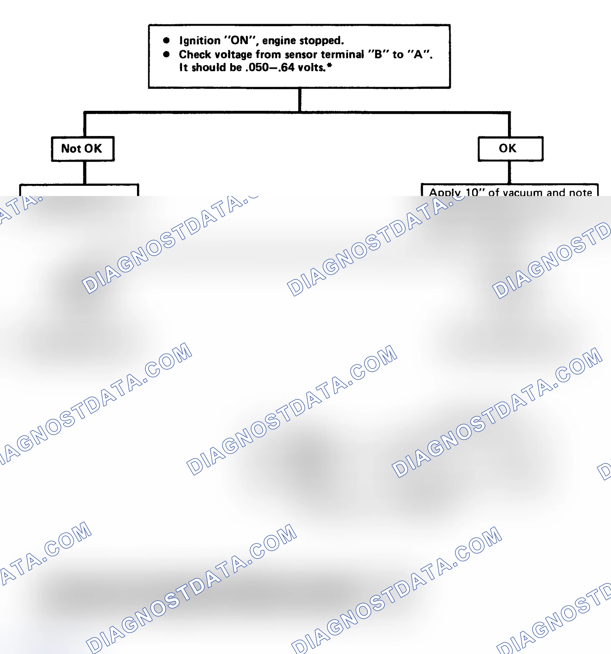Scheme 212: CHART 7 - Map & Baro Output Check