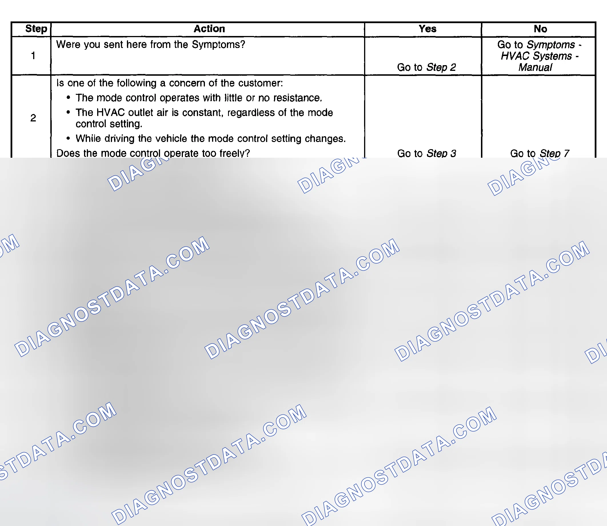 Scheme 23: High Or Low Temperature Control Effort