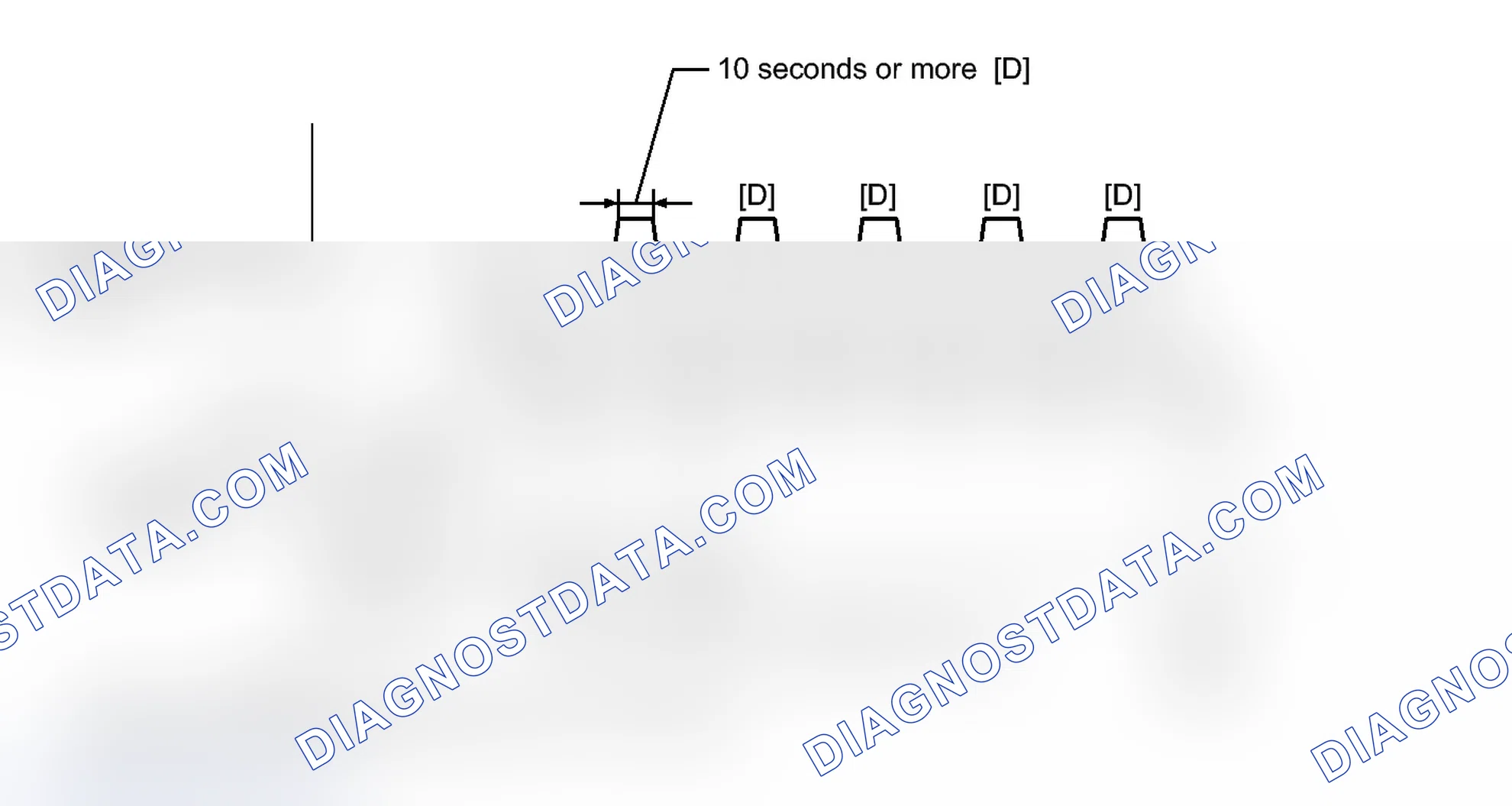 Scheme 51: CONFIRMATION DRIVING PATTERN