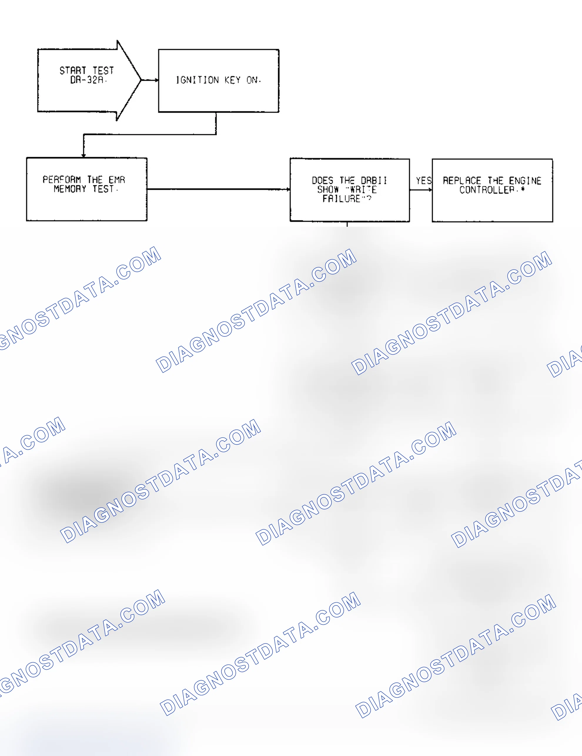 Scheme 679: Test DR-32A Code 63, (1 of 2) SBEC Failure EMR Miles Not Stored & EEPROM Write Denied