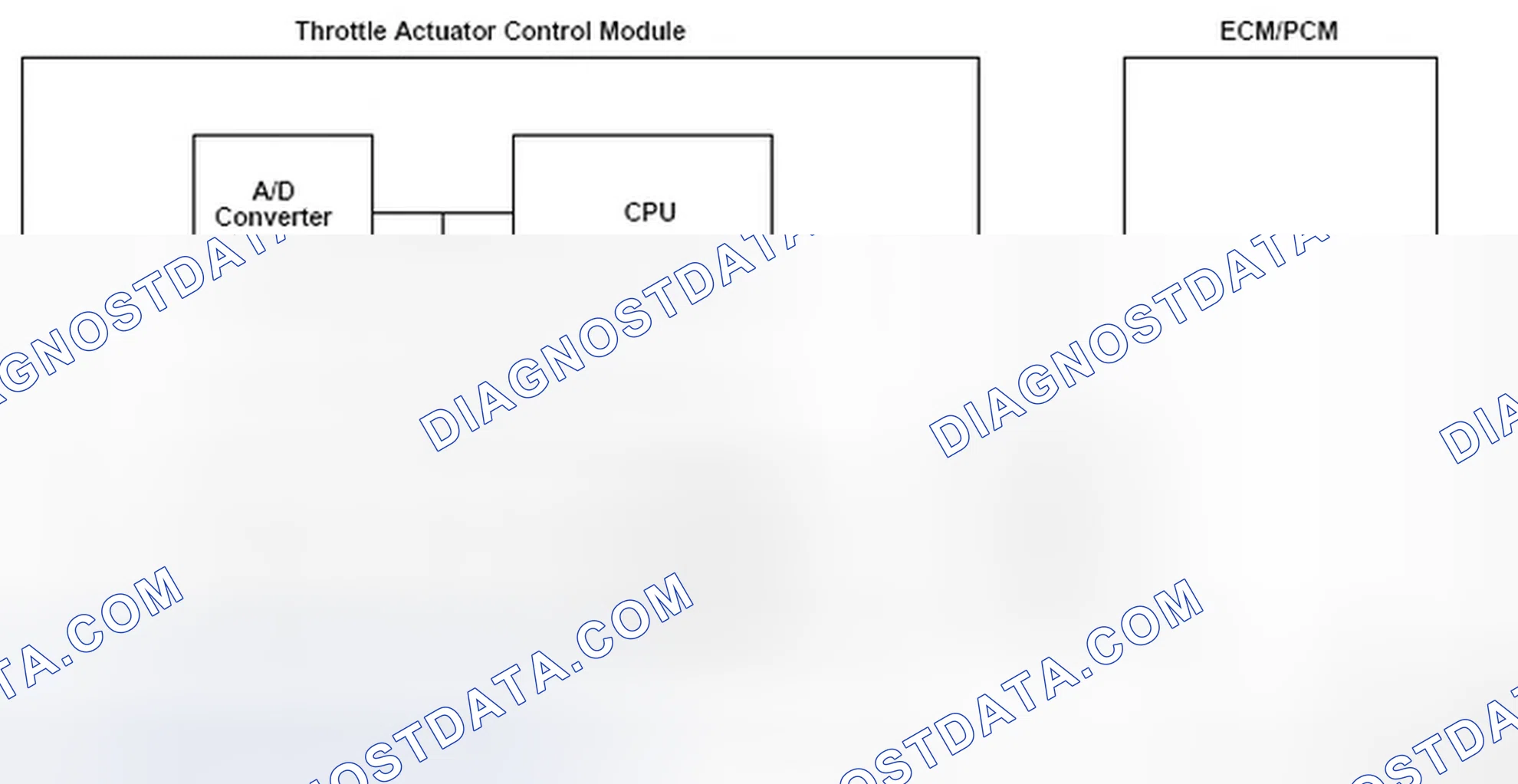 Scheme 330: DTC P2108: Throttle Actuator Control Module Problem