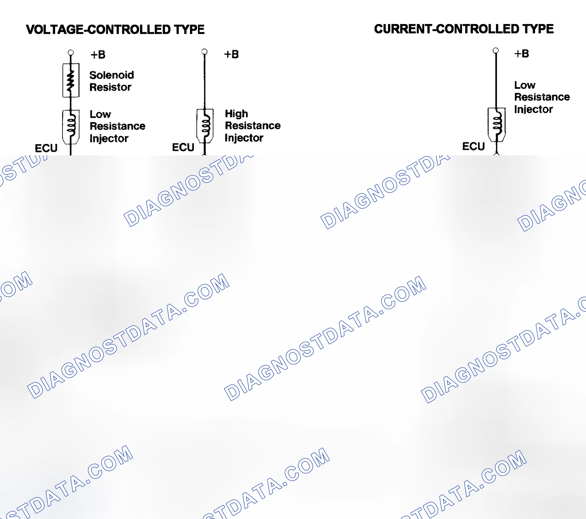 Scheme 4: Injector Driver Types - Current and Voltage