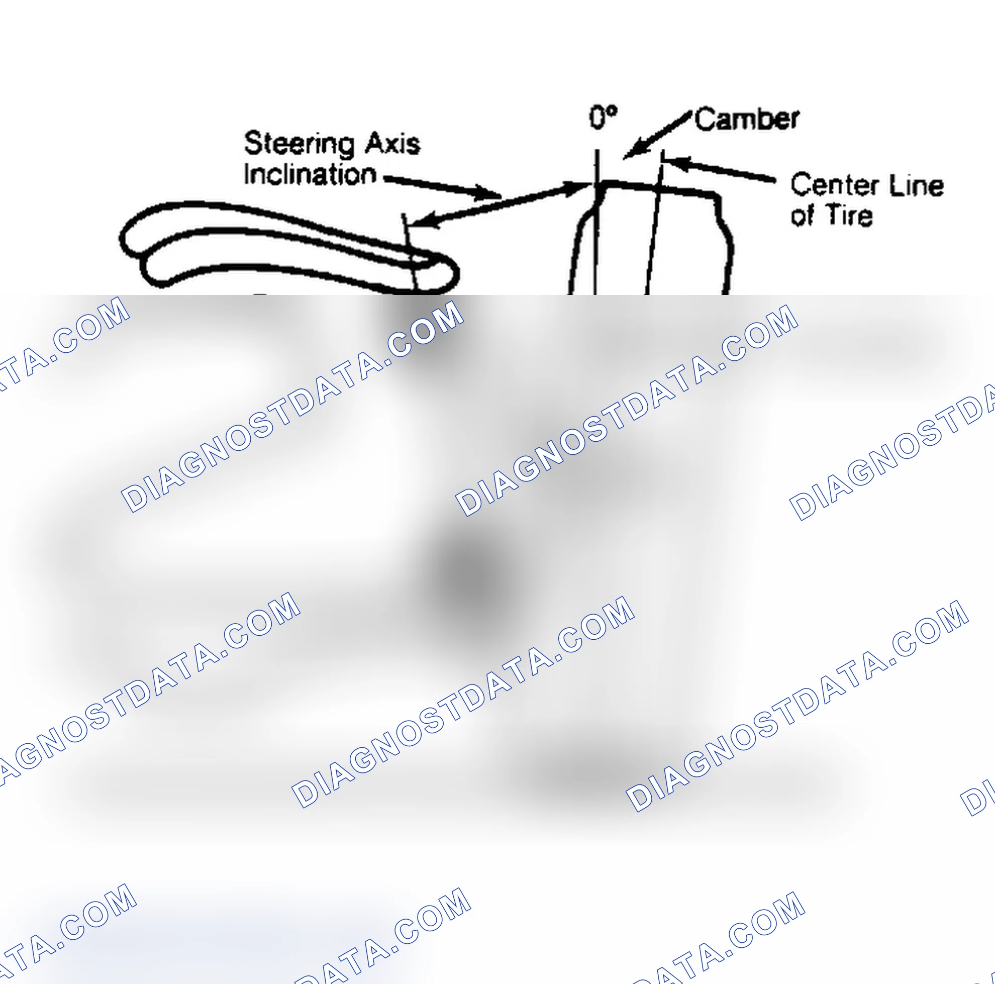 Scheme 6: Checking Steering Axis Inclination