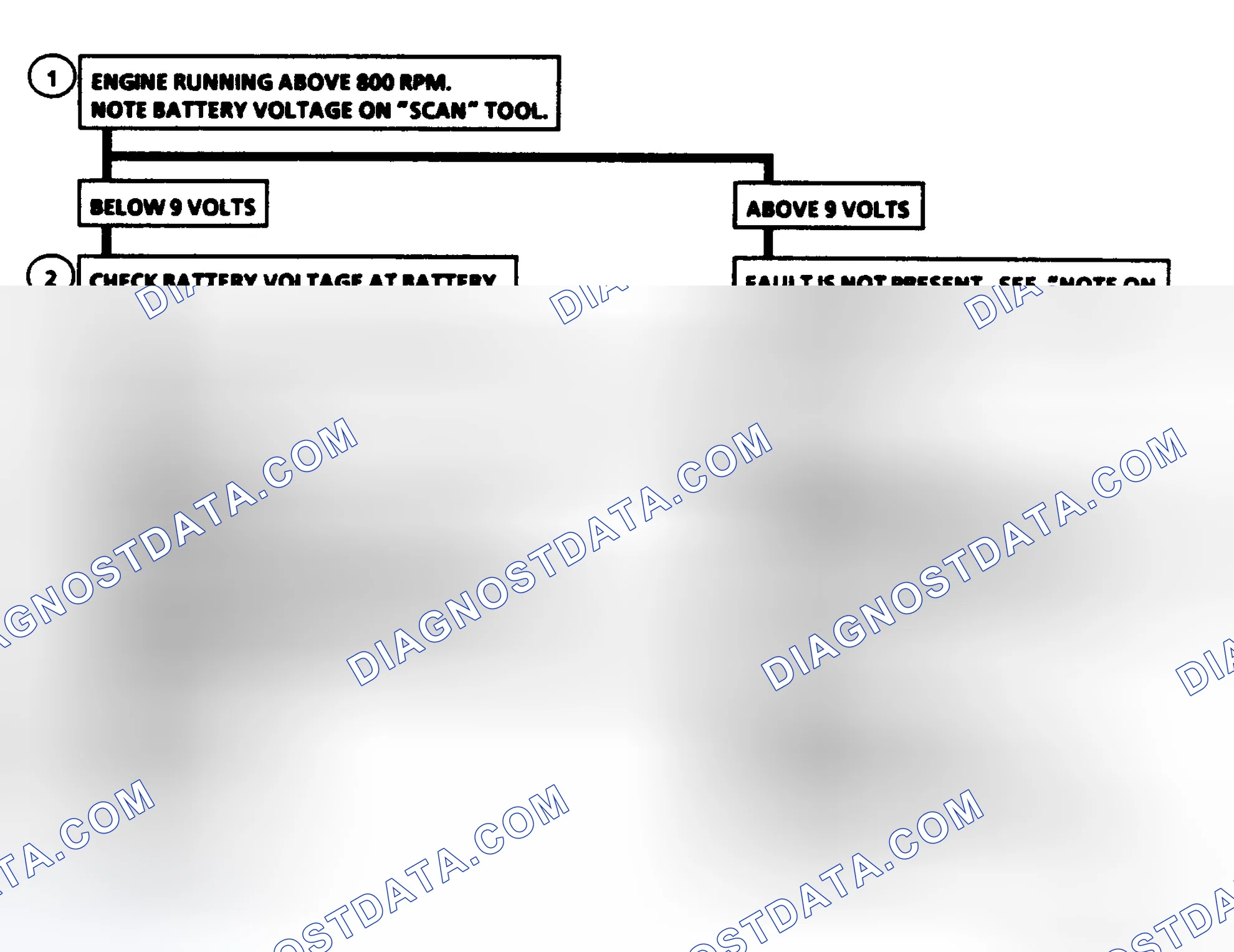 Scheme 491: Intermittents