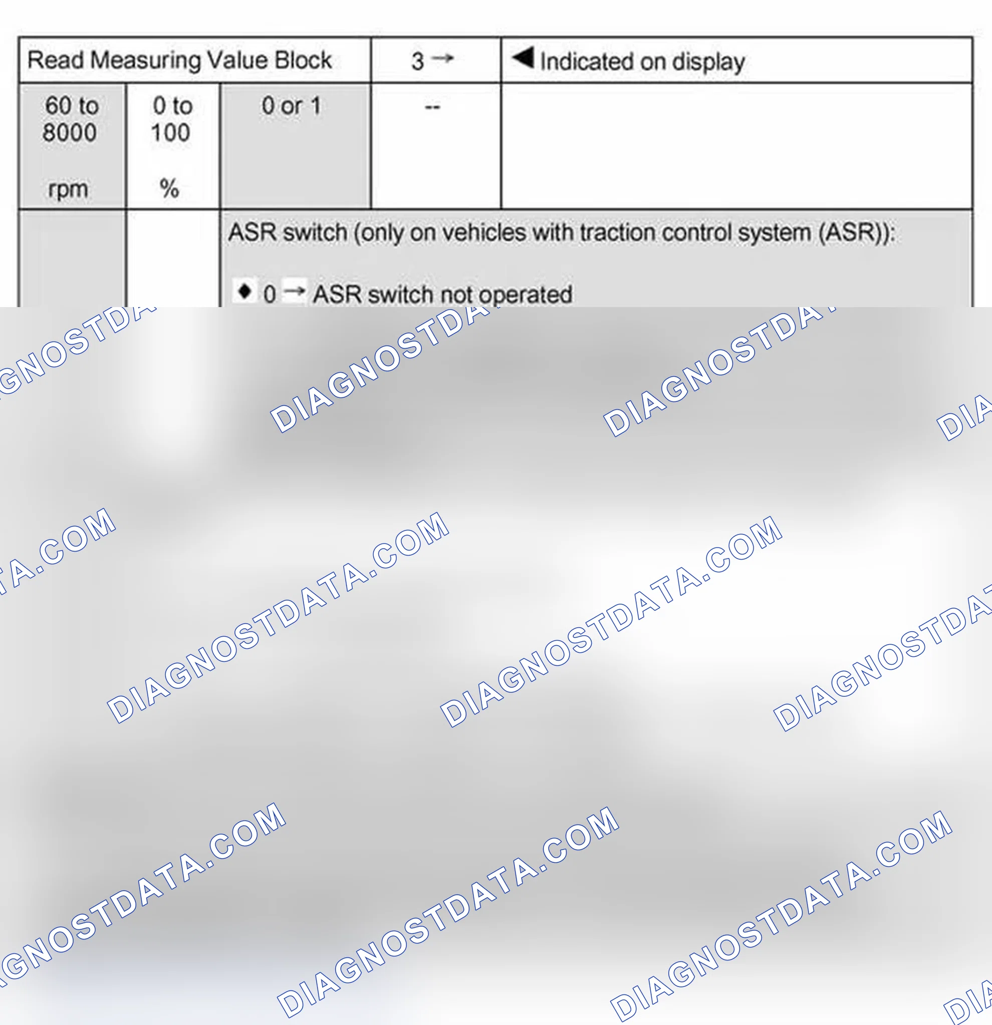 Scheme 62: Read measuring value block: display group 3