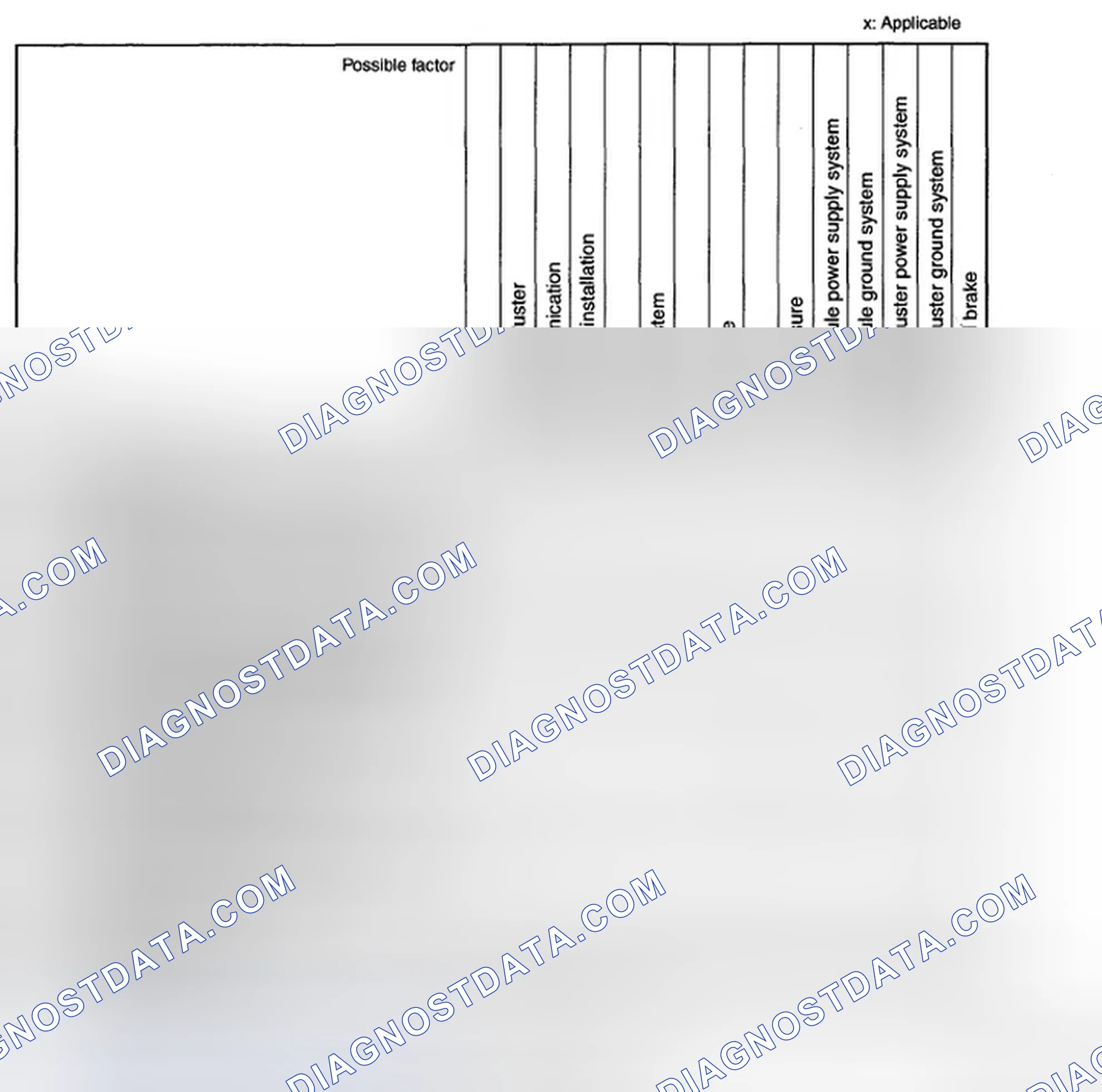 Scheme 70: SYMPTOM TROUBLESHOOTING [DYNAMIC STABILITY CONTROL (DSC)]