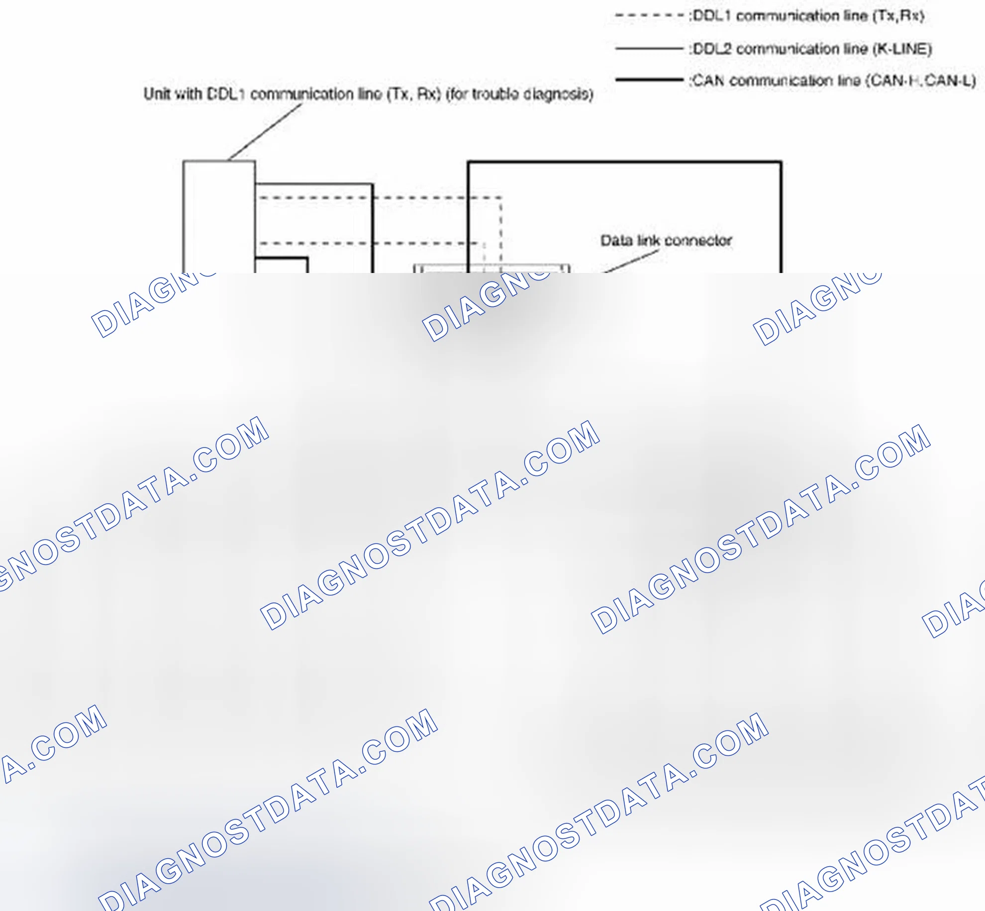 Scheme 5: DIAG On CAN: System Diagram