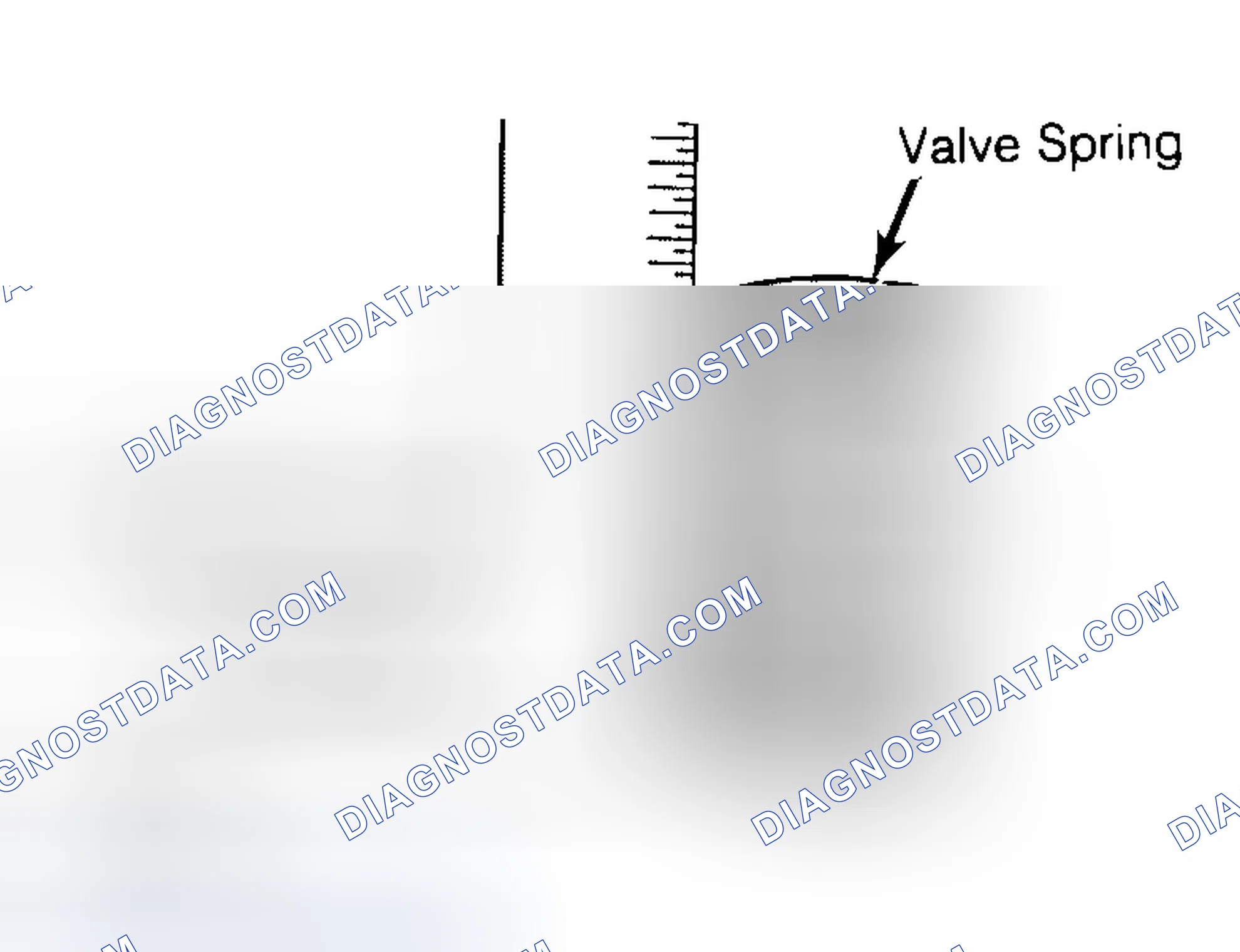 Scheme 13: Checking Valve Spring Squareness
