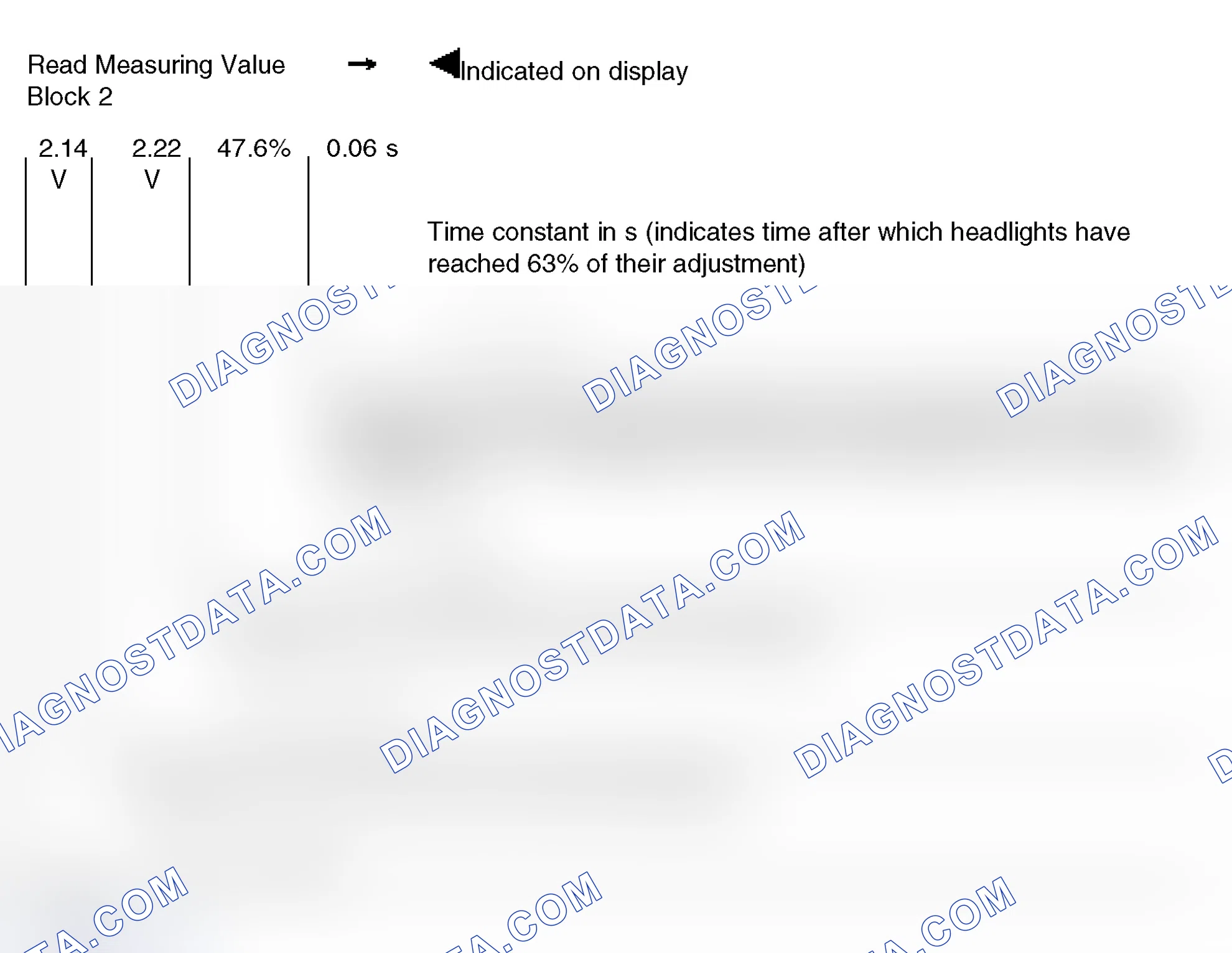 Scheme 526: VAG 1551 Scan Tool Display - Measuring Value Block 2, Automatic Headlight Aim Control (2000-04)
