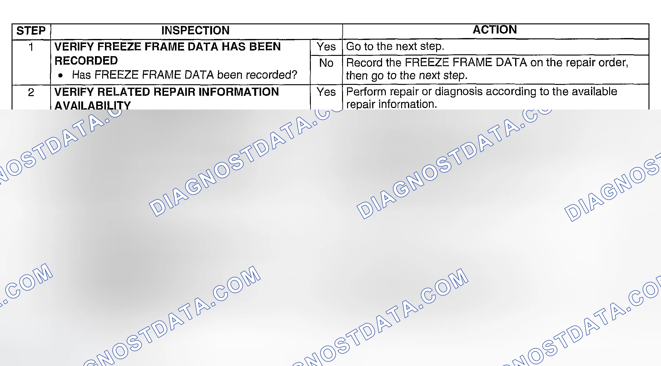 Scheme 235: Diagnostic procedure