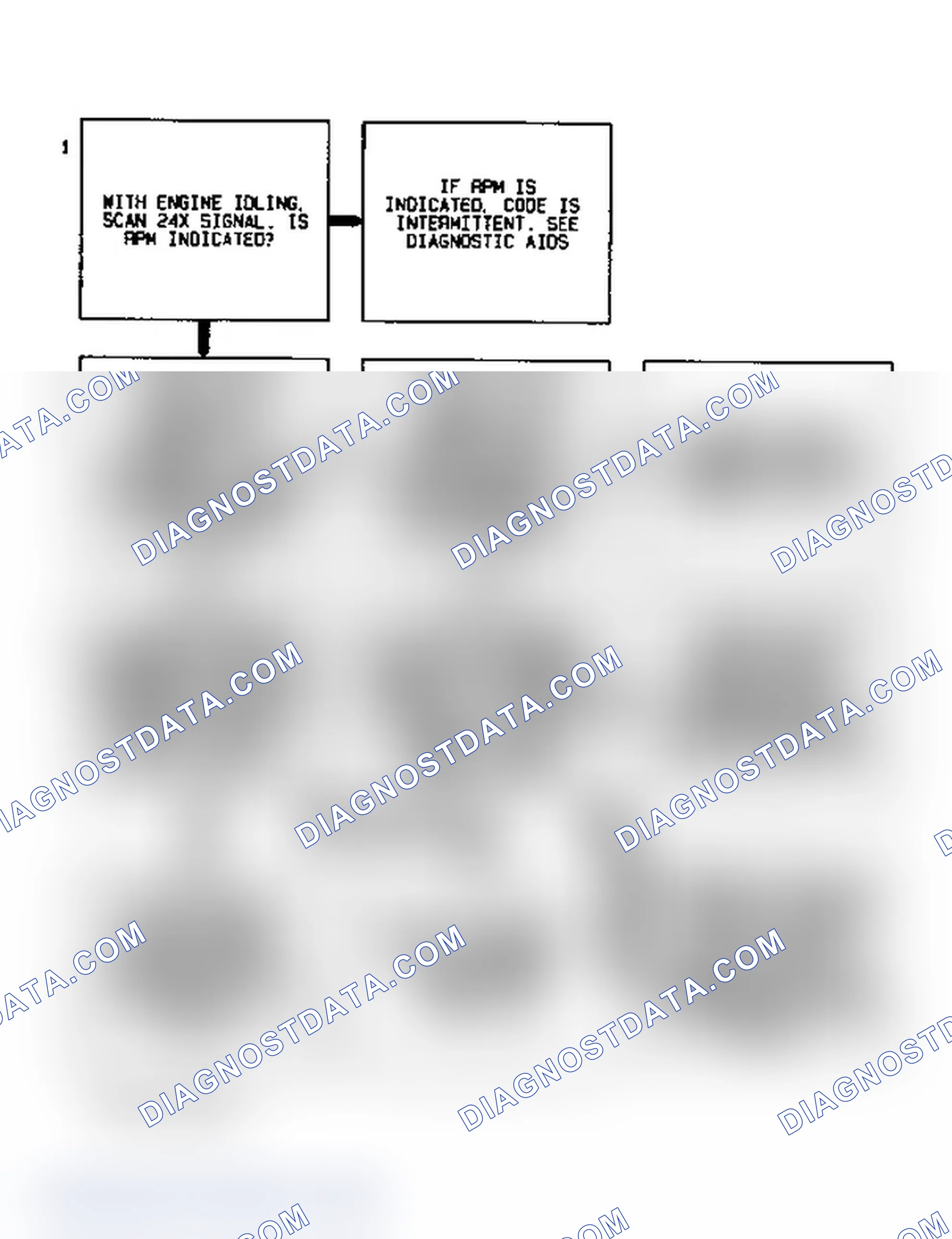 Scheme 28: Code 36 Diagnostic Flow Chart (3.1L) 24X Signal Error