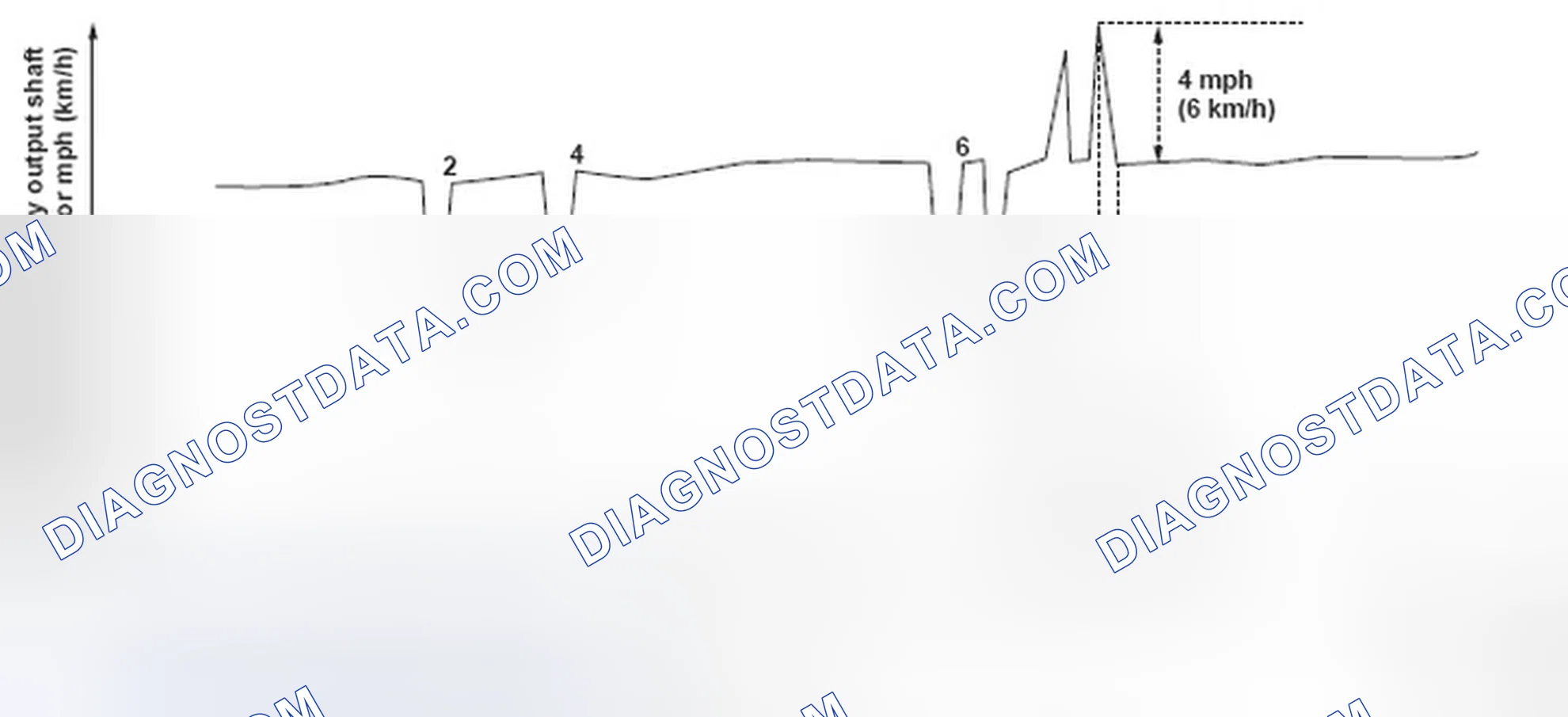 Scheme 327: Output Shaft Speed Sensor Graph